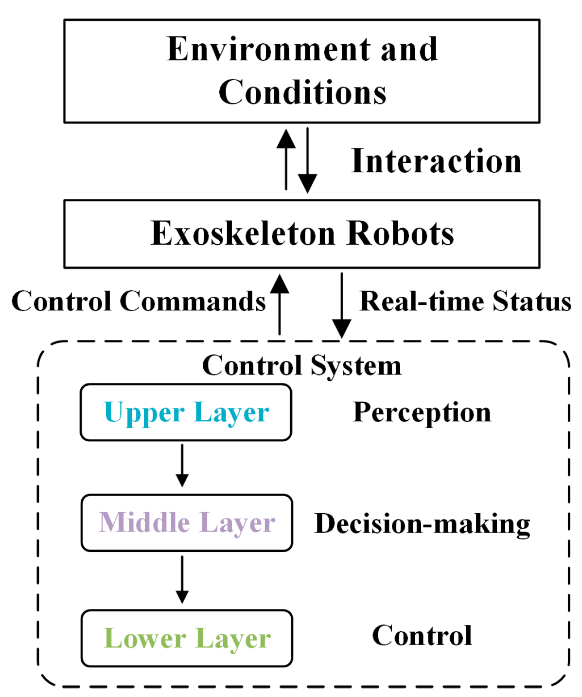 Machines 13 00207 g007