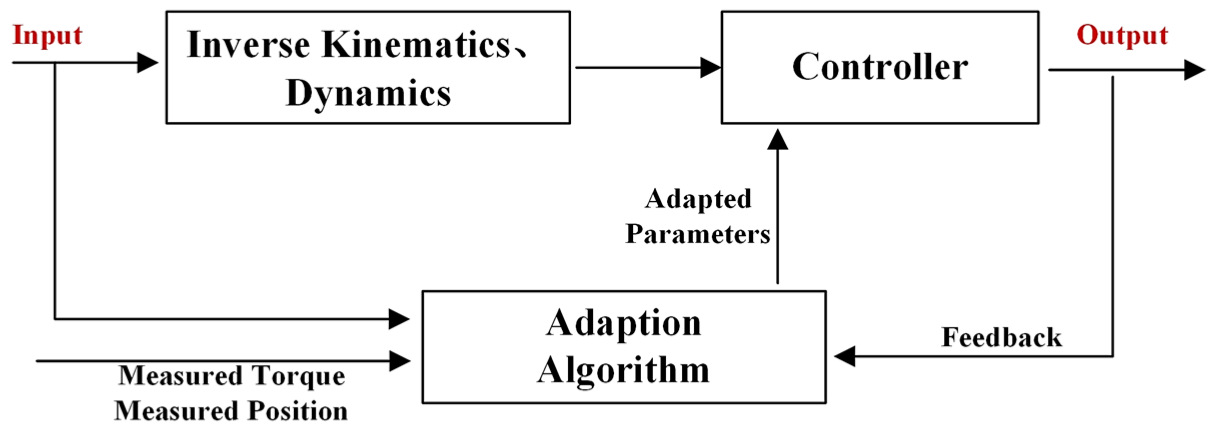 Machines 13 00207 g014