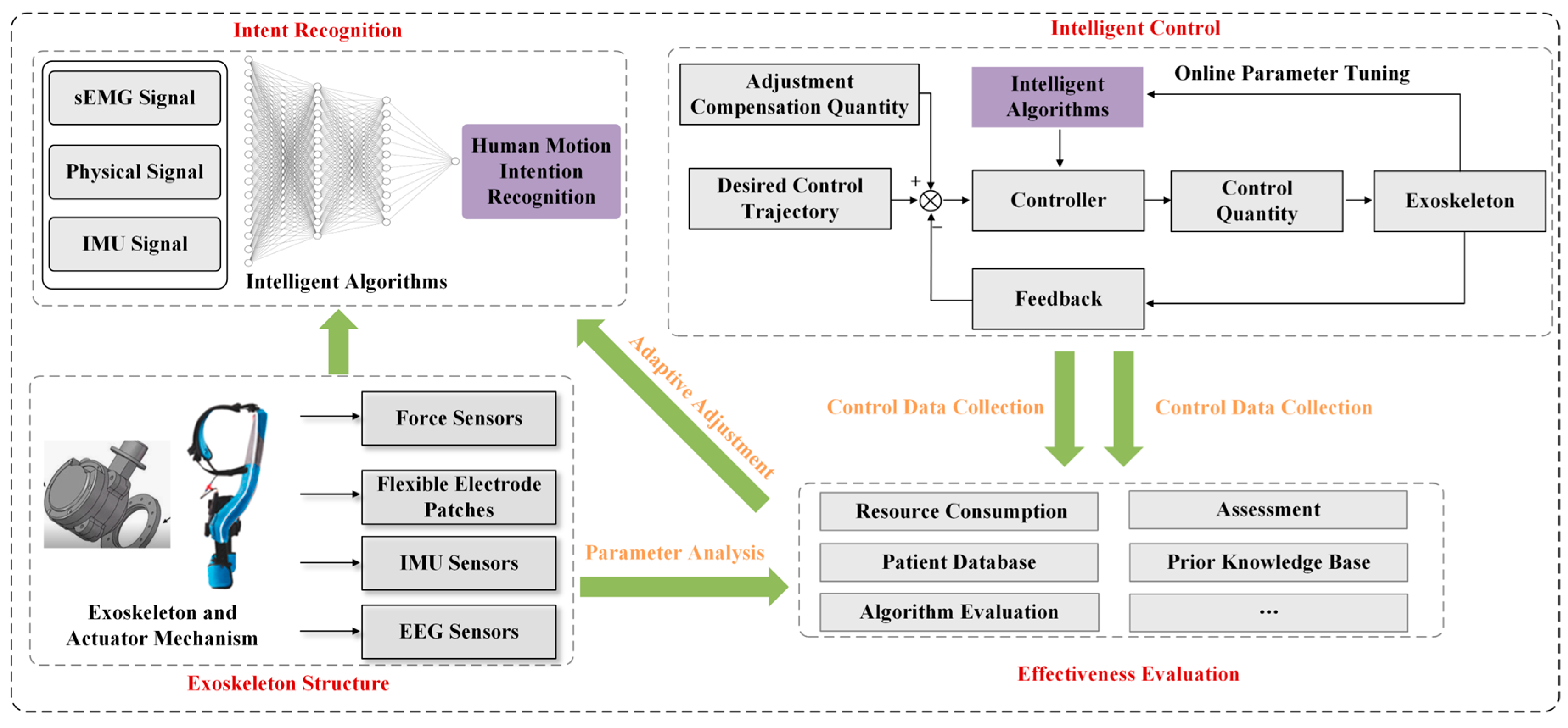 Machines 13 00207 g016