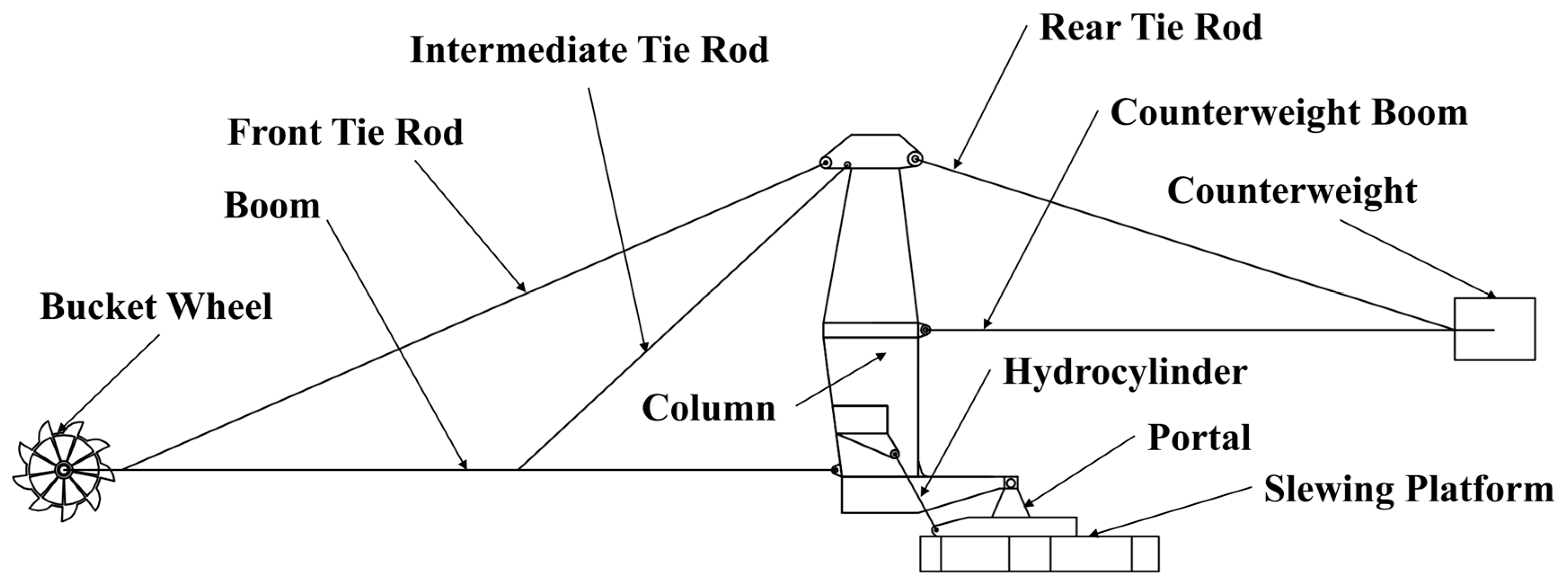Machines 13 00209 g001
