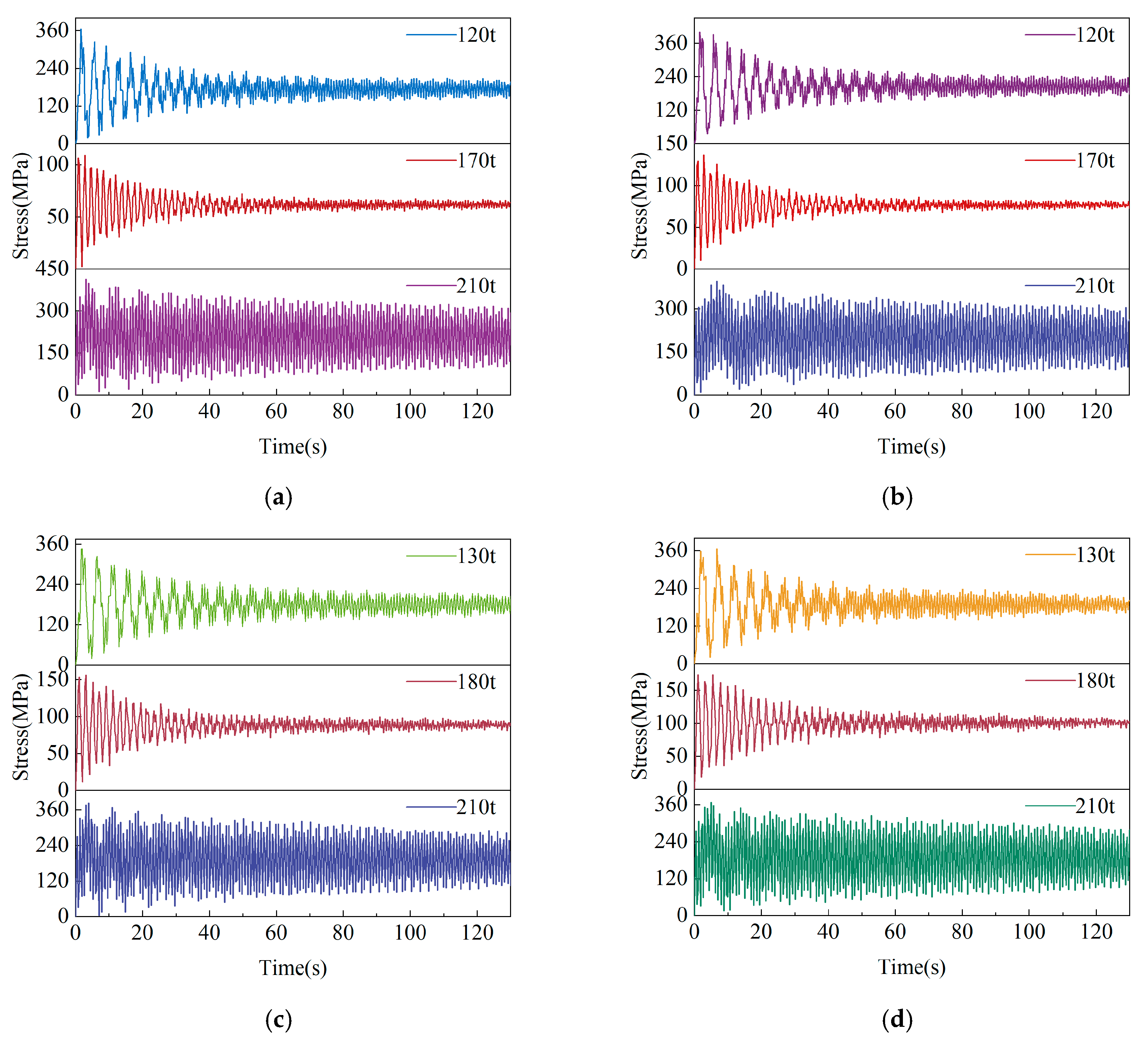 Machines 13 00209 g006