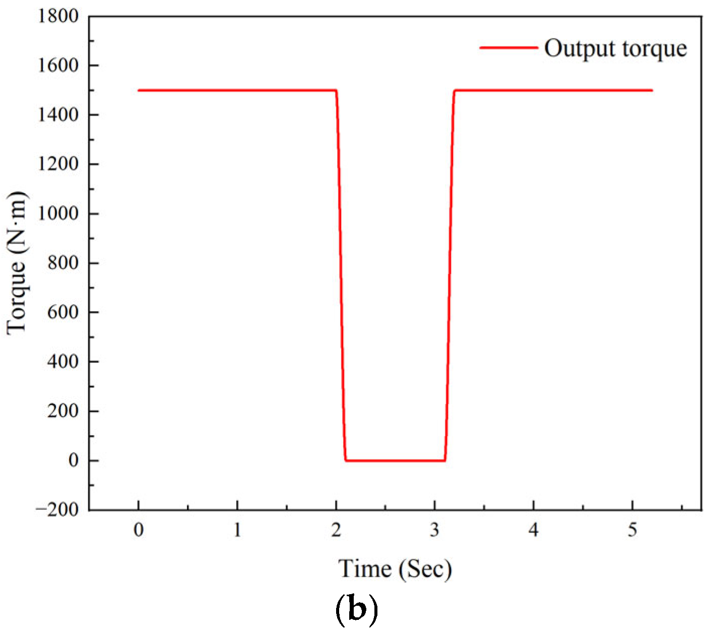 Machines 13 00218 g003b