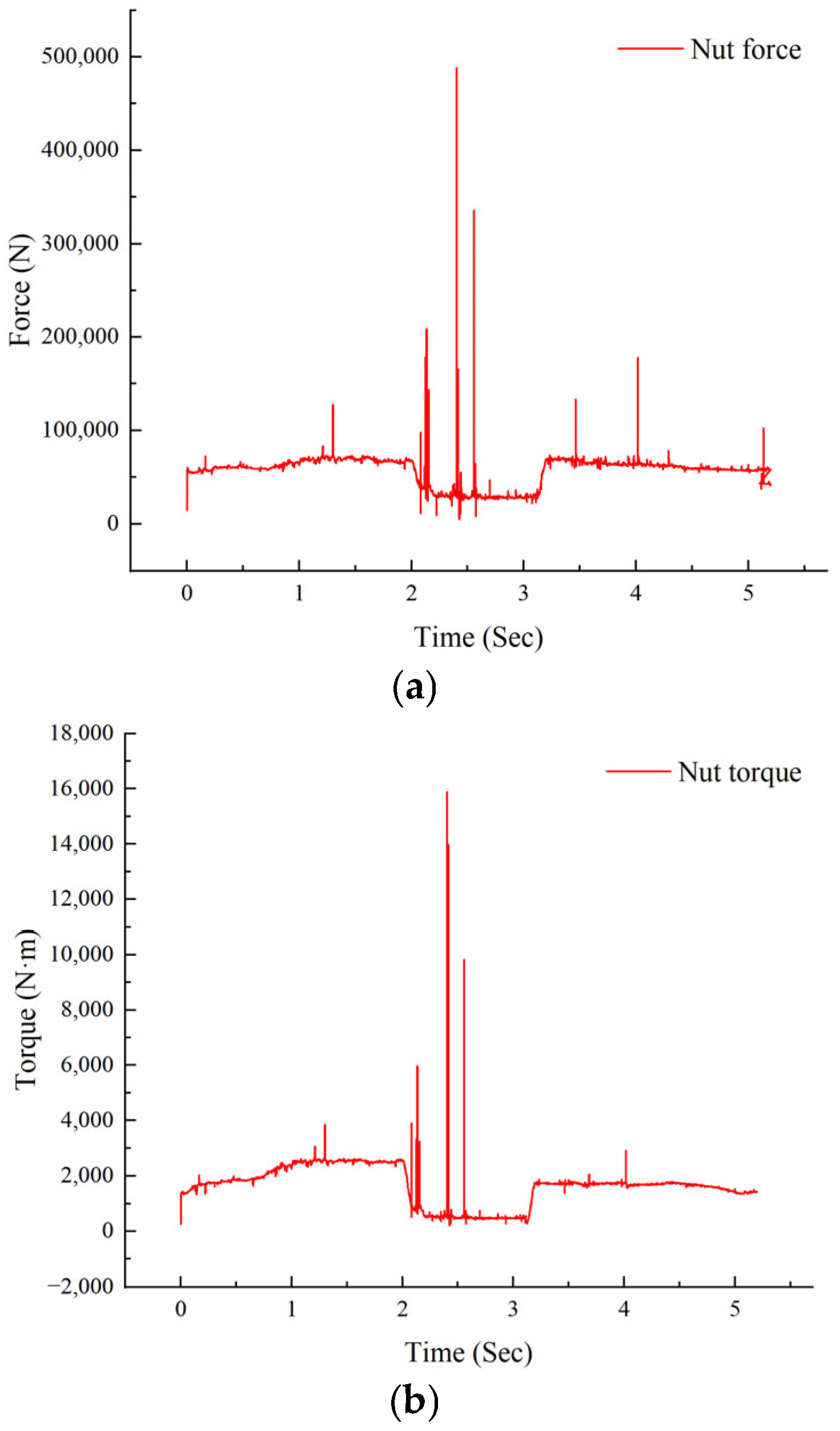 Machines 13 00218 g006