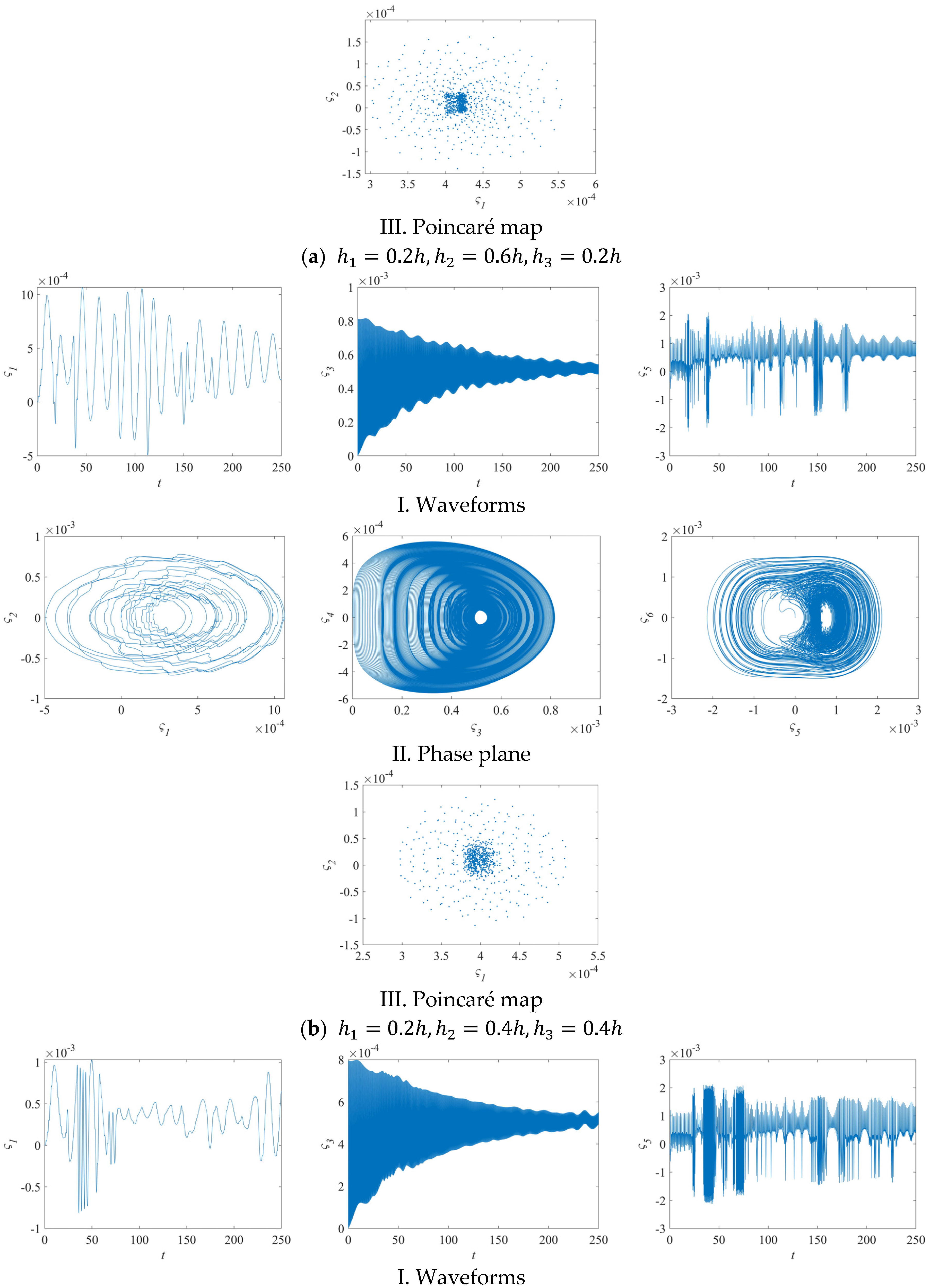Machines 13 00225 g013b