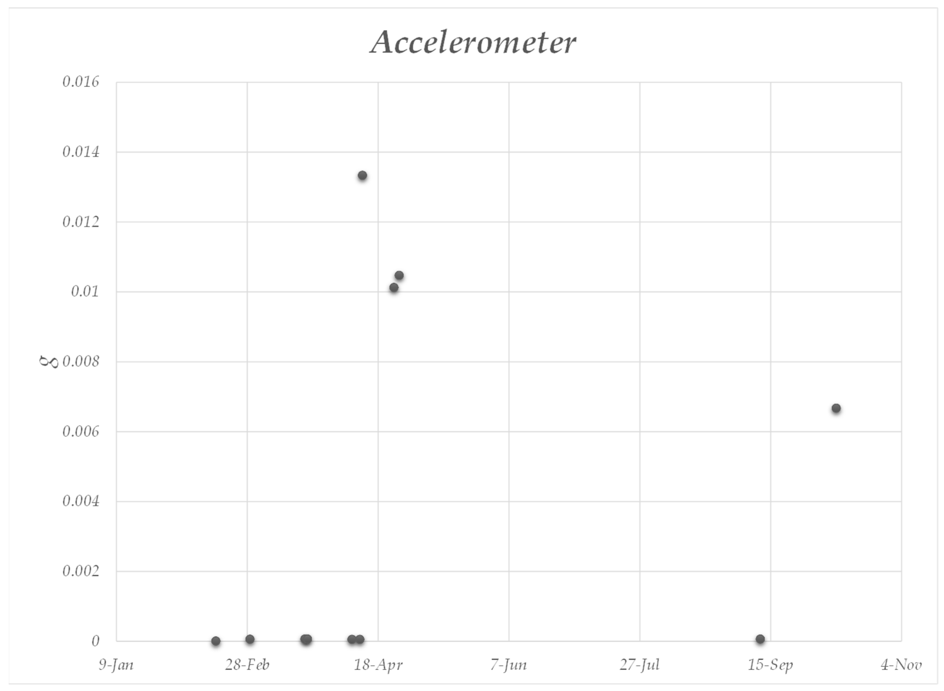 Machines 13 00233 g005 Machines 13 00233 g005