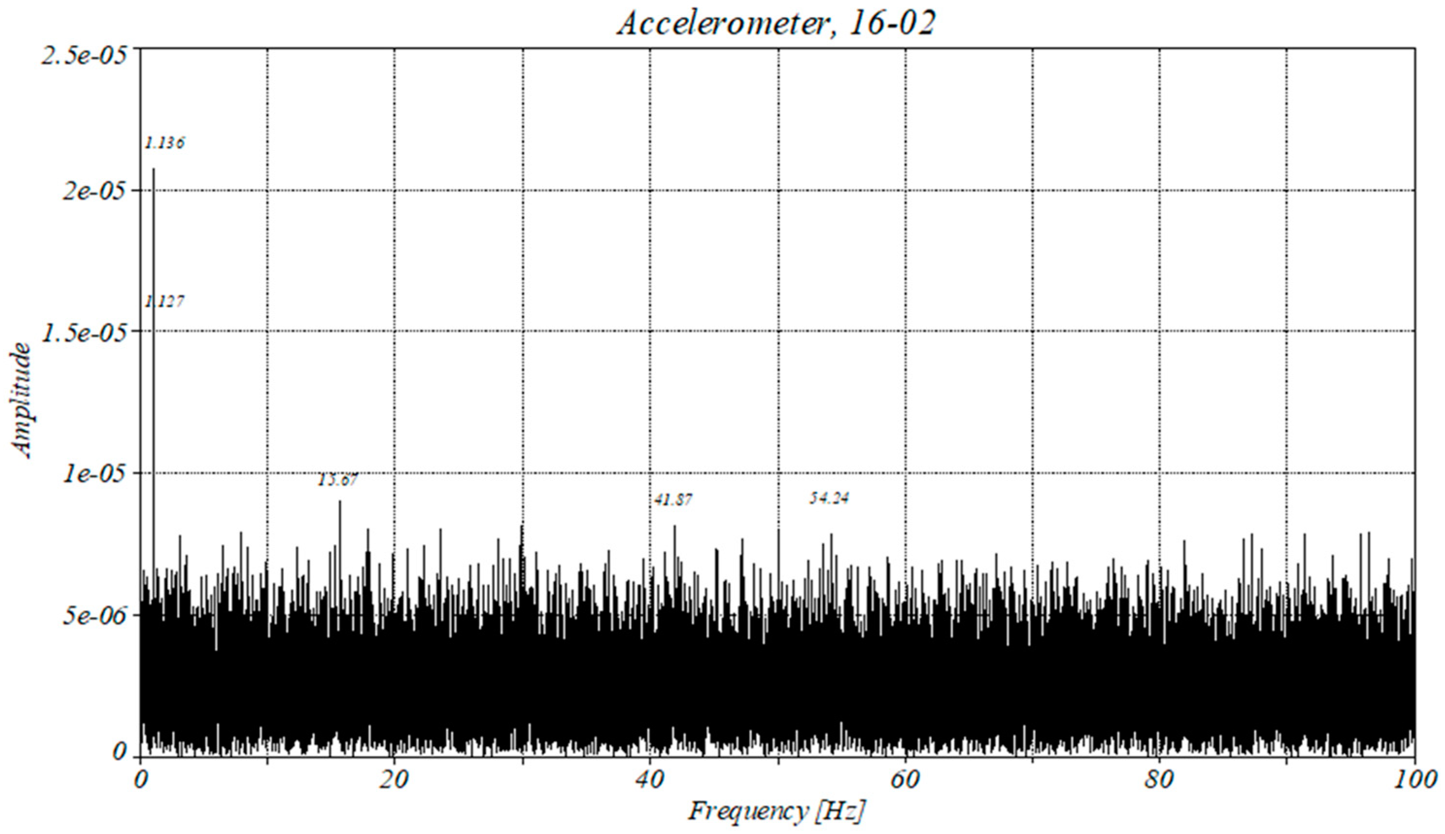 Machines 13 00233 g007 Machines 13 00233 g007