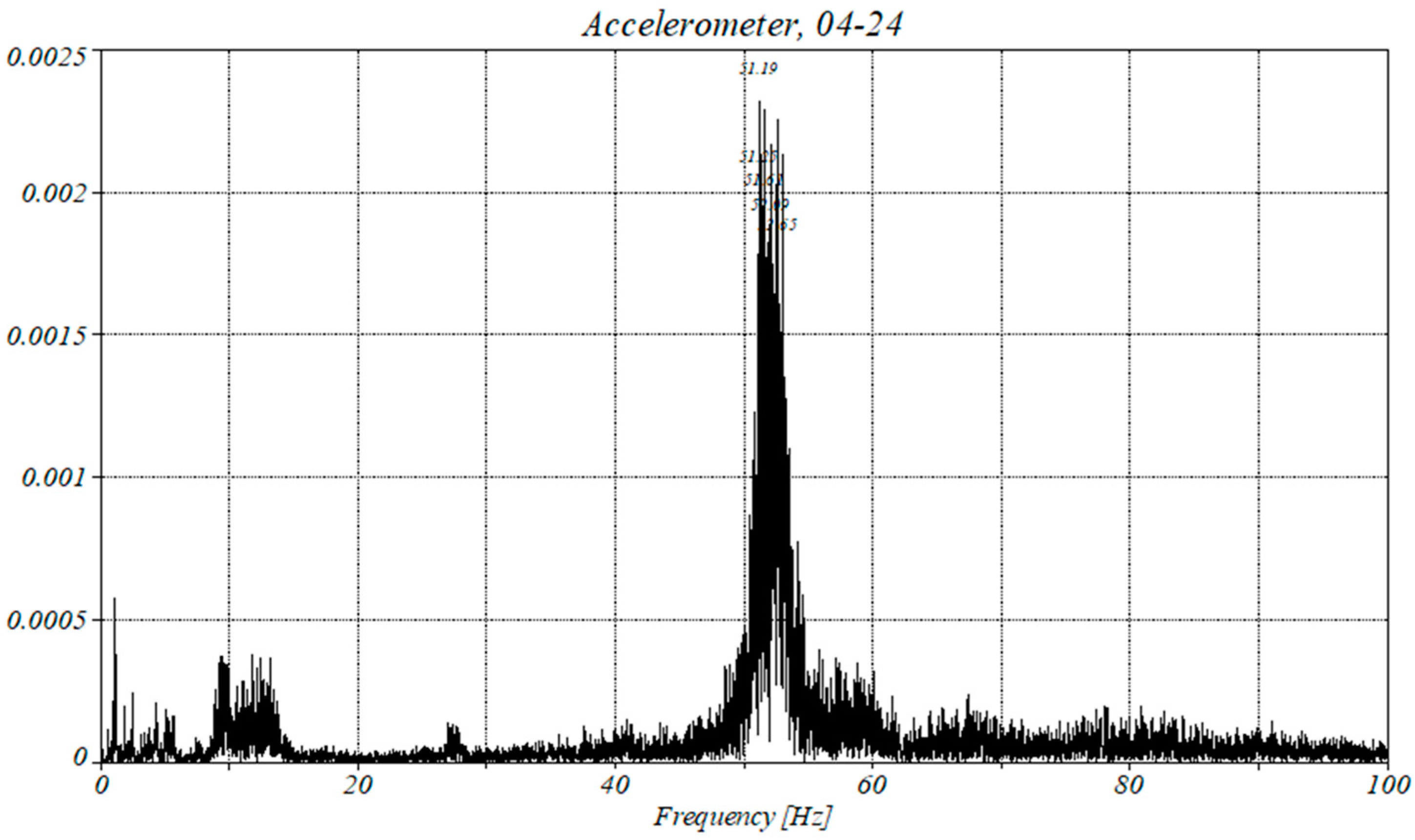 Machines 13 00233 g011 Machines 13 00233 g011