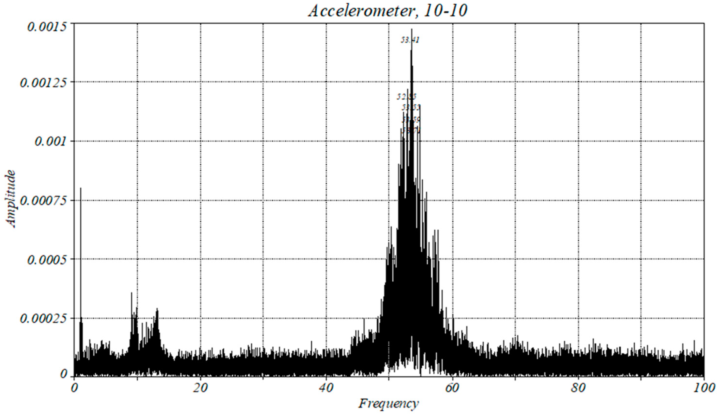 Machines 13 00233 g013 Machines 13 00233 g013