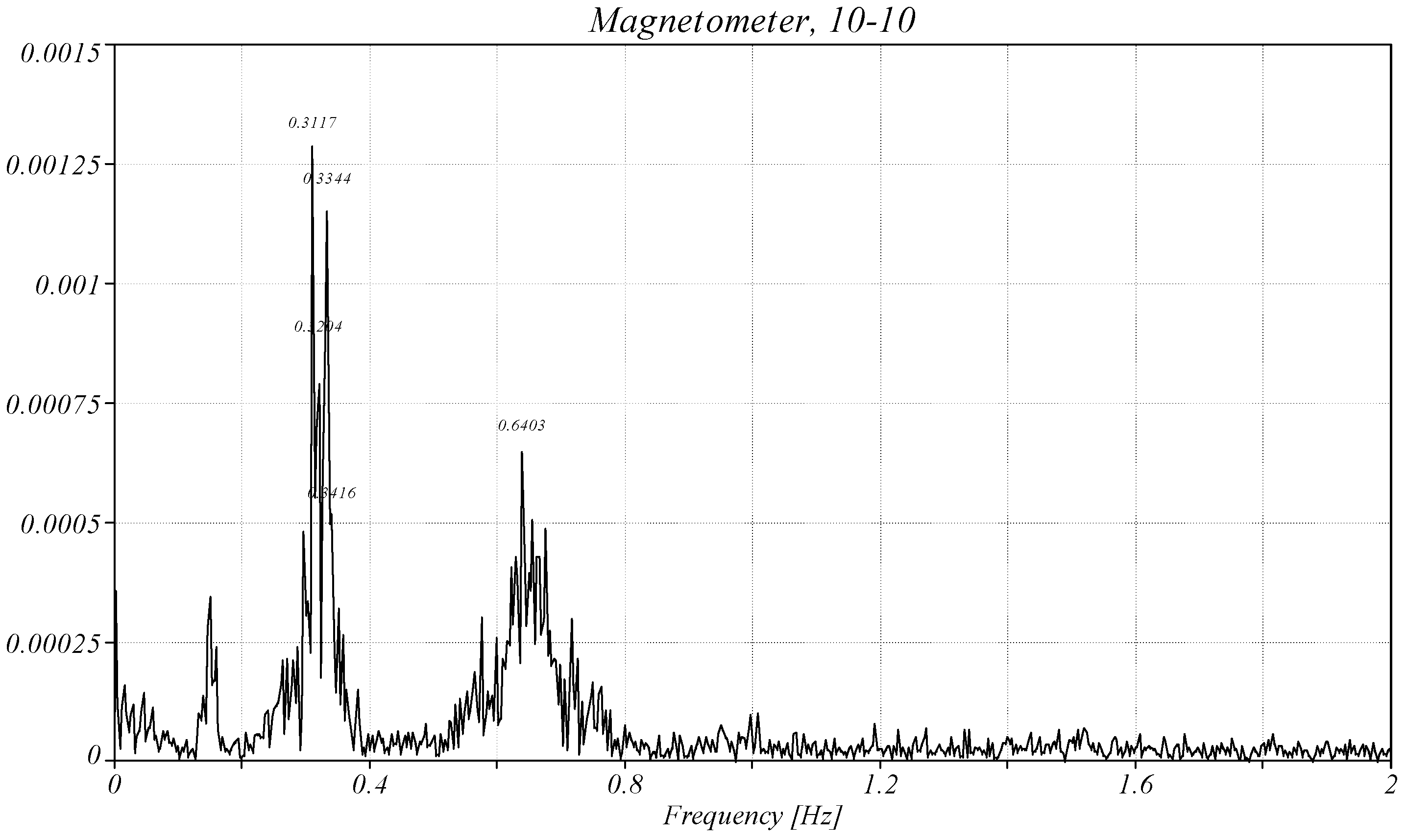 Machines 13 00233 g025 Machines 13 00233 g025