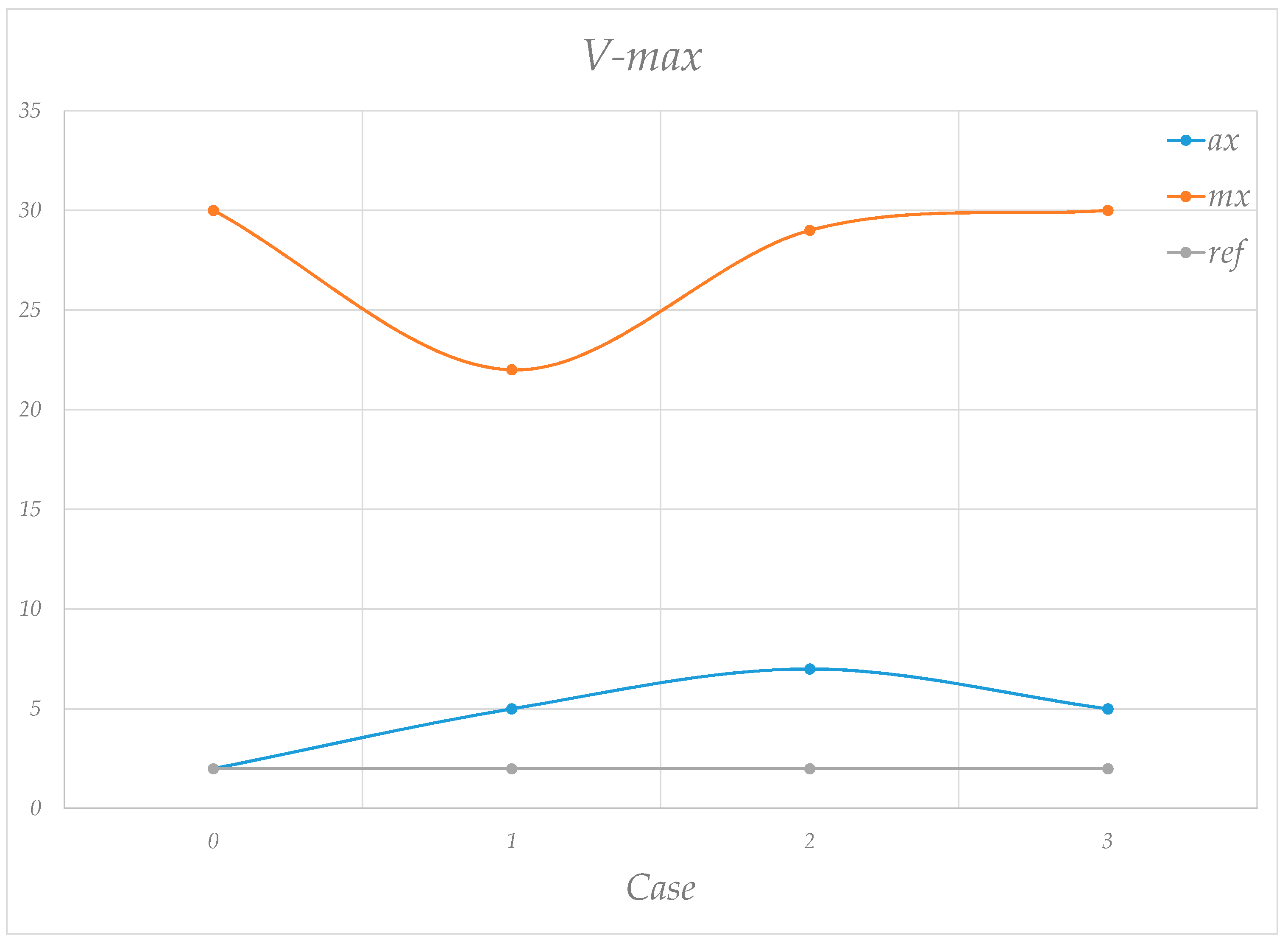 Machines 13 00233 g034 Machines 13 00233 g034