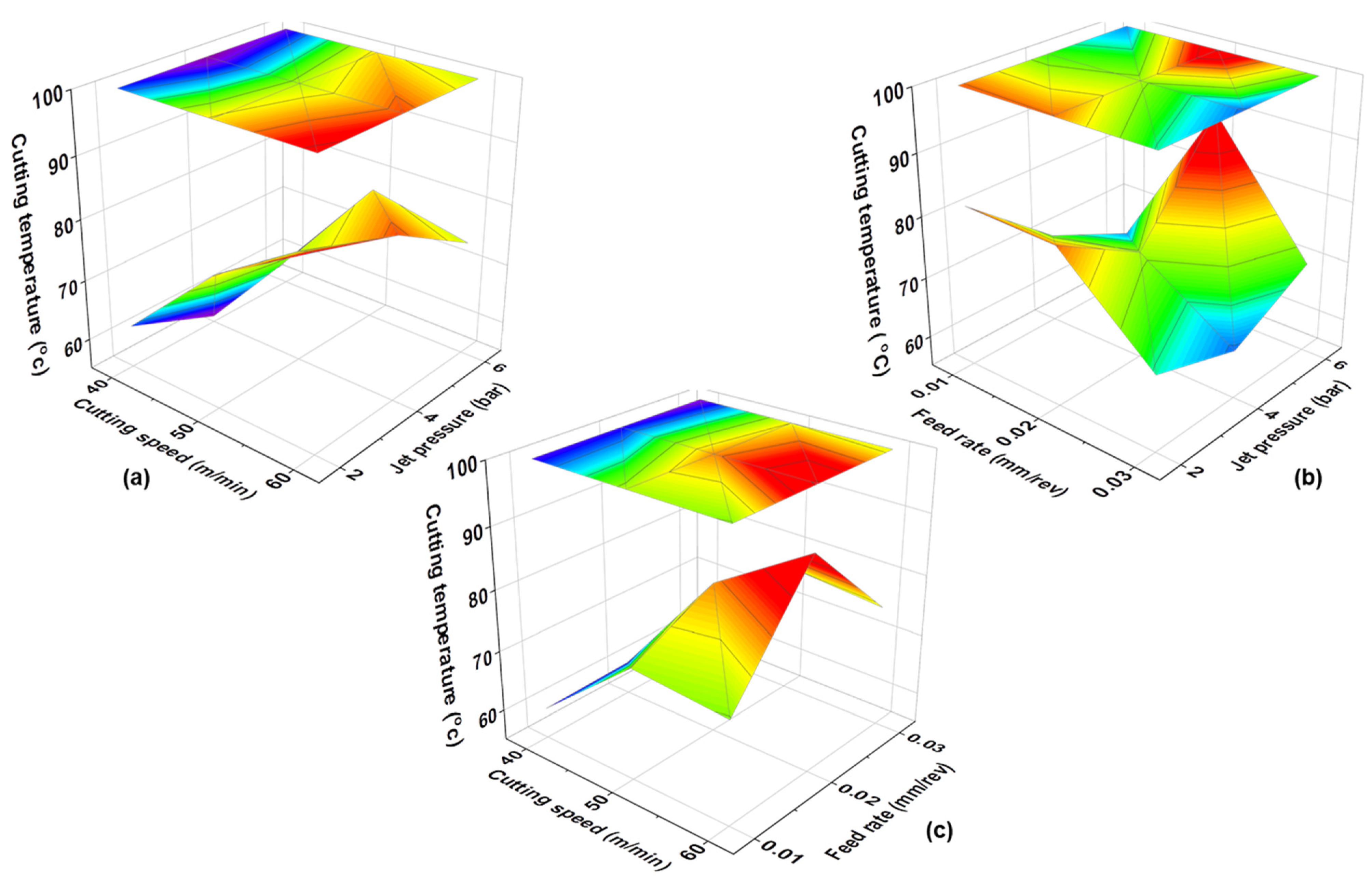 Machines 13 00237 g005