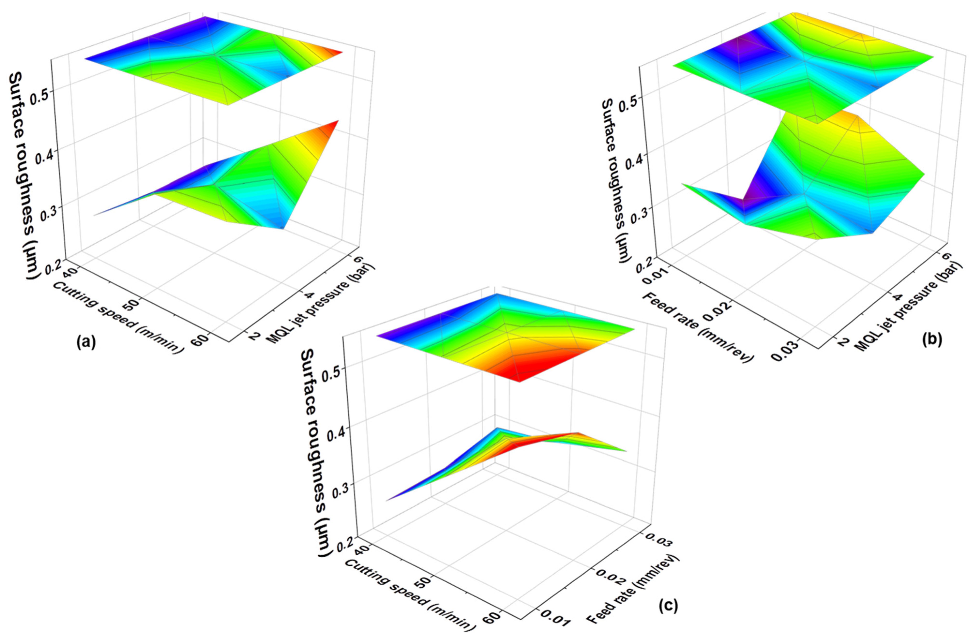 Machines 13 00237 g006