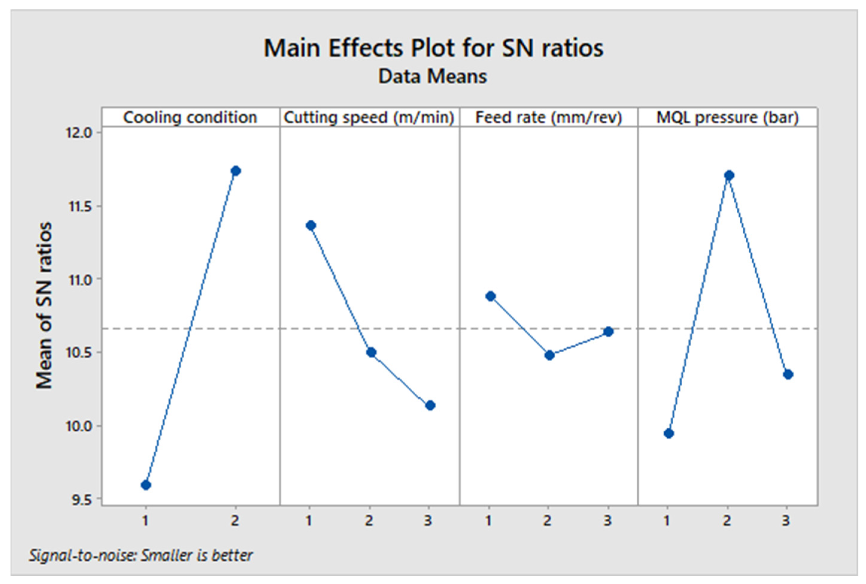 Machines 13 00237 g009