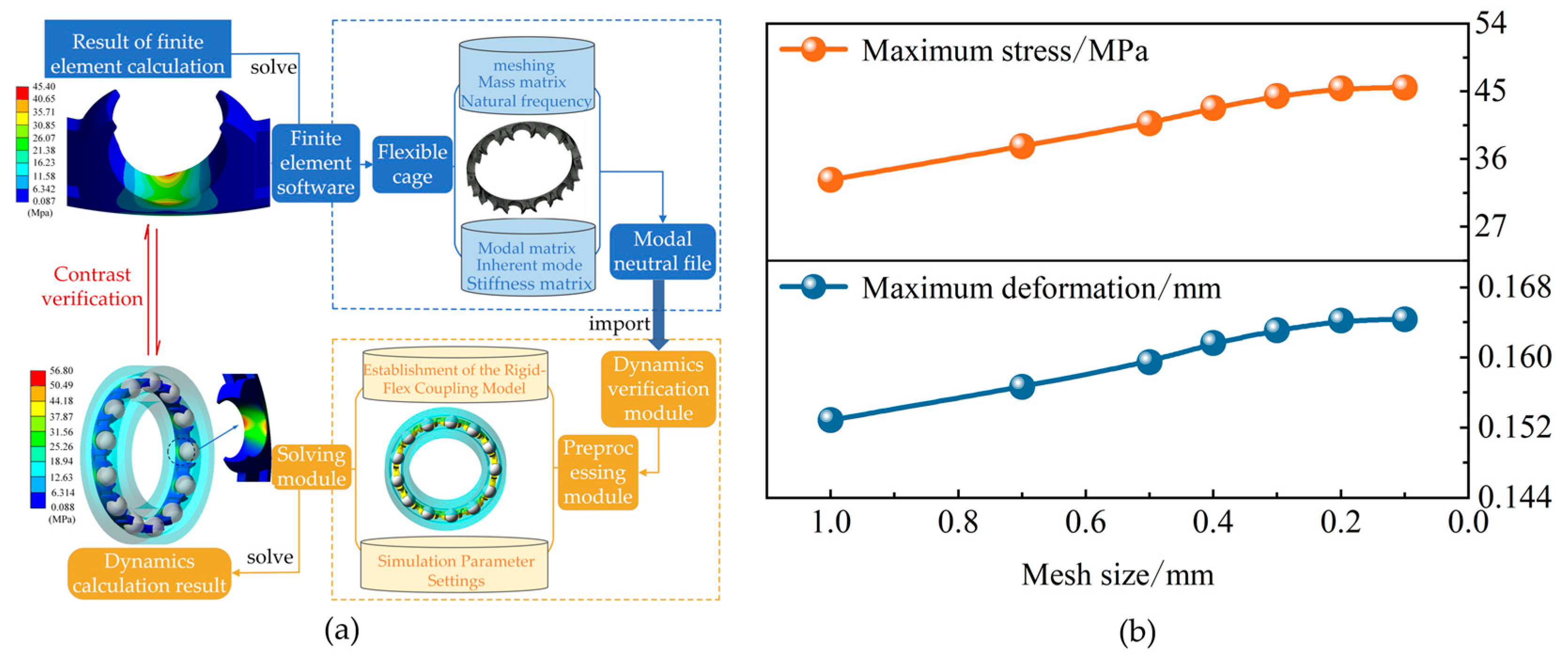 Machines 13 00241 g007
