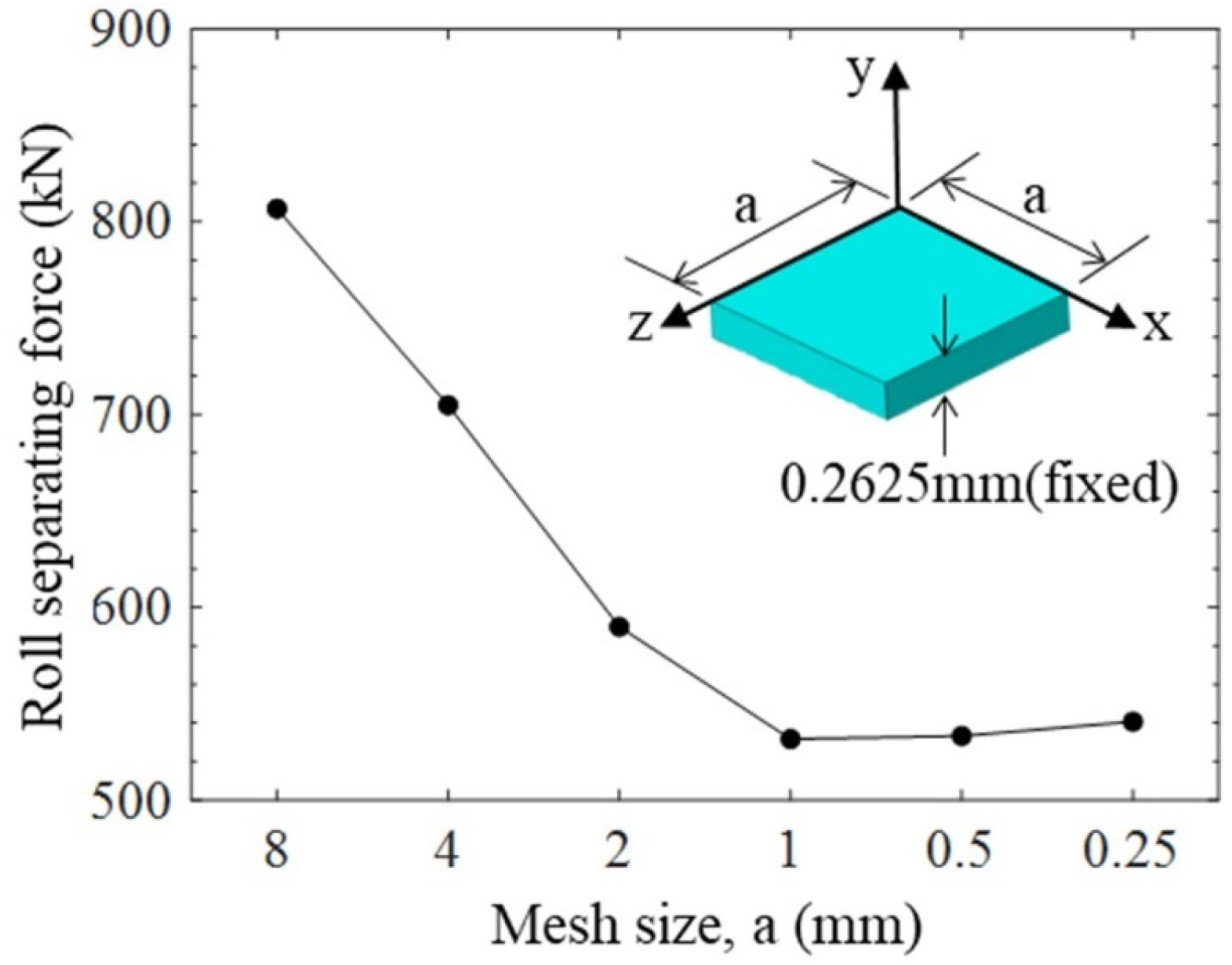 Machines 13 00243 g007