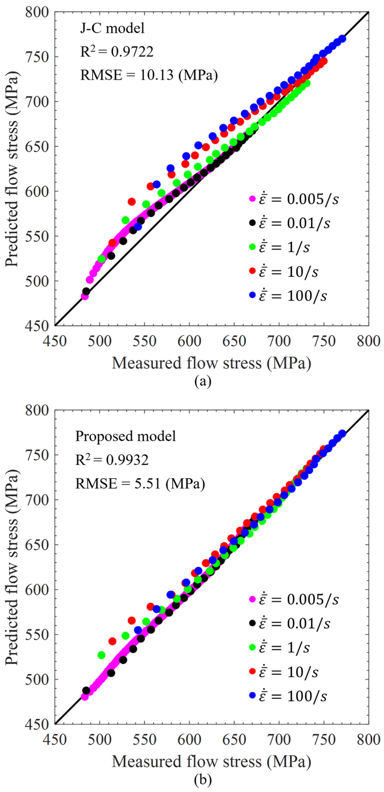 Machines 13 00243 g010