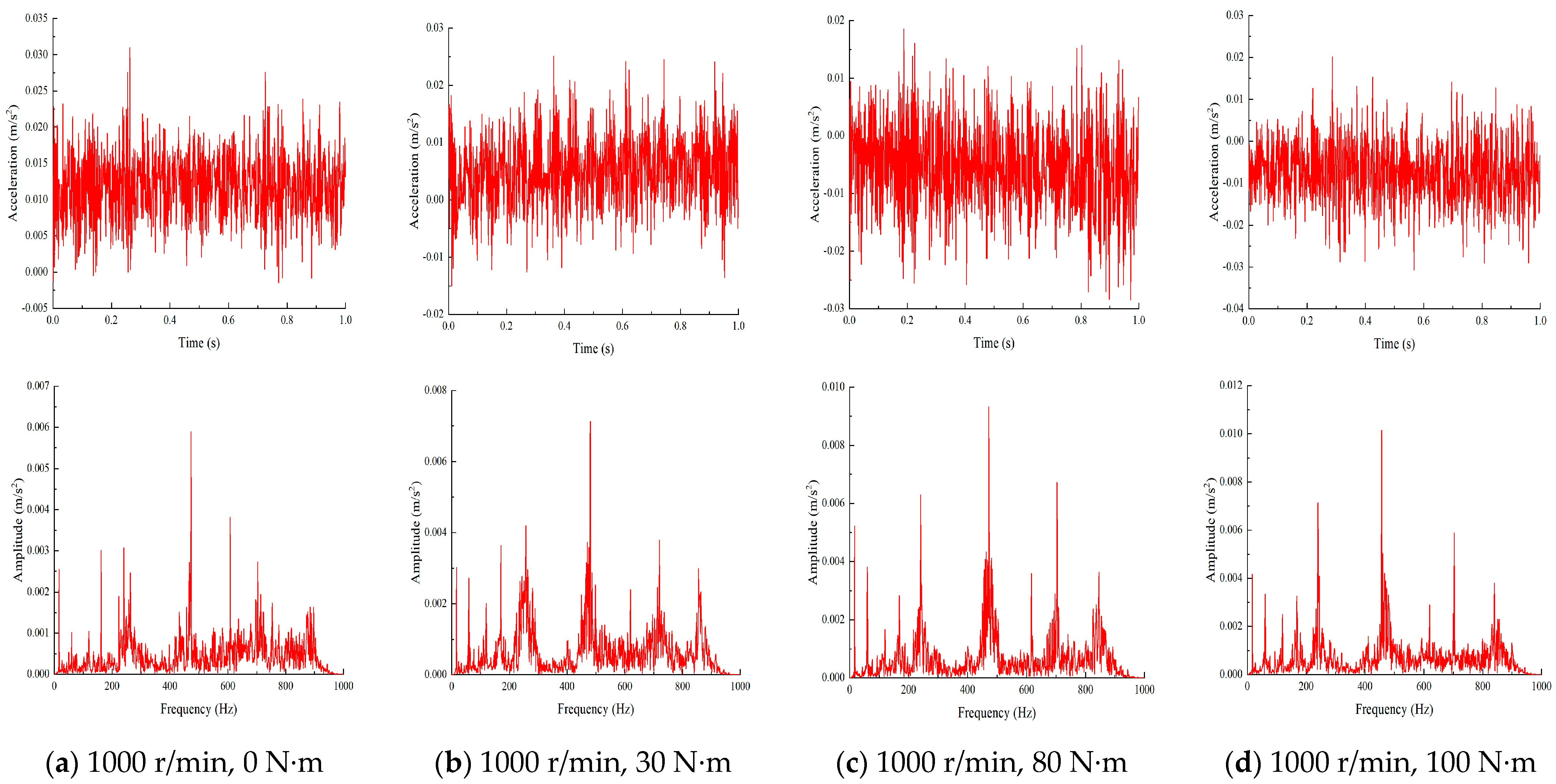 Machines 13 00245 g013