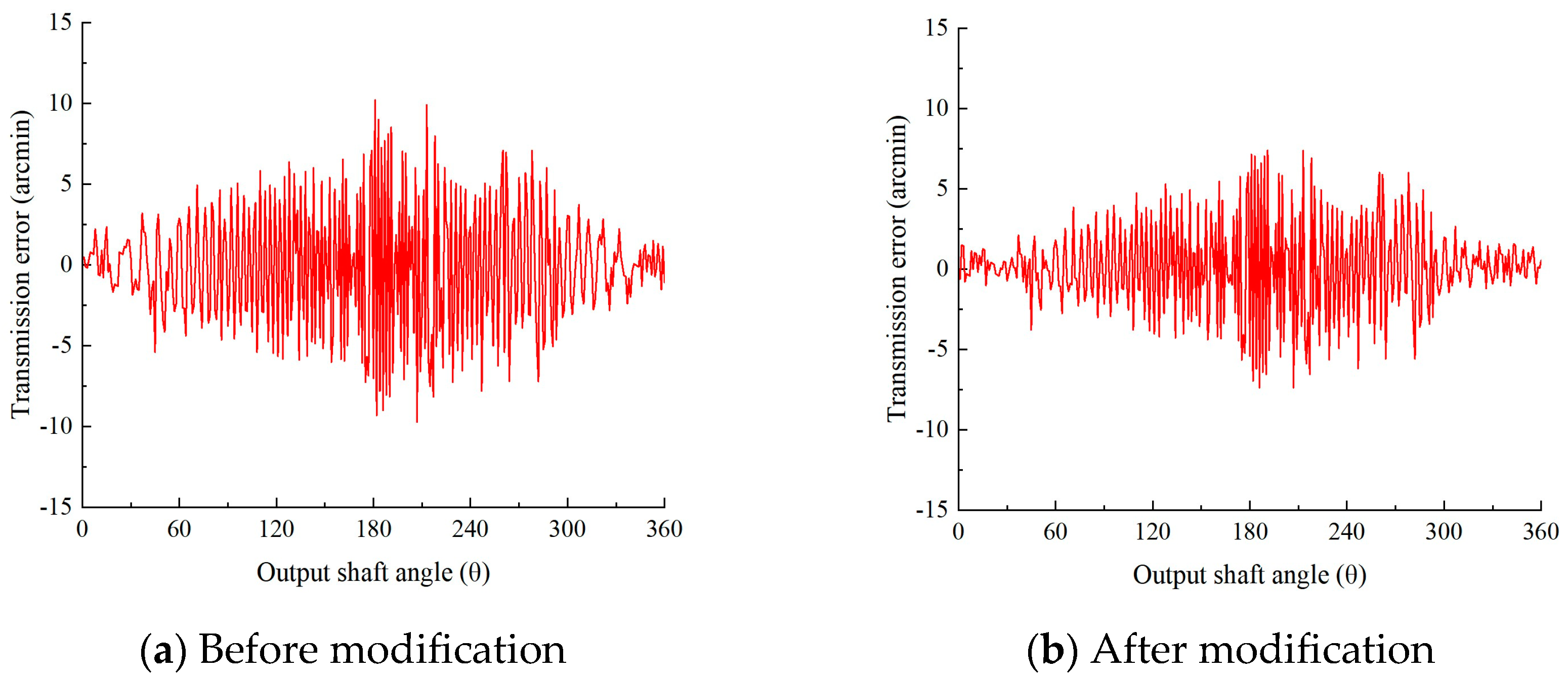 Machines 13 00245 g022