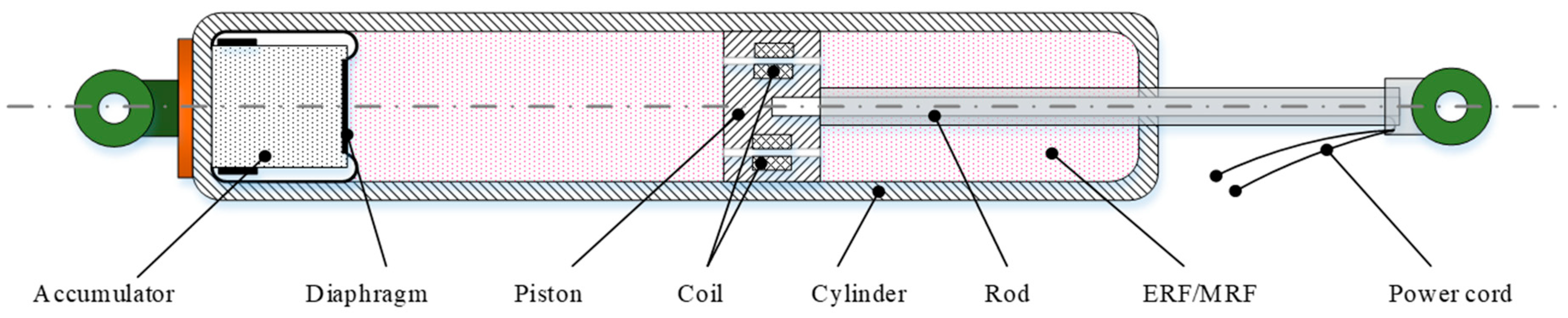 Machines 13 00246 g007