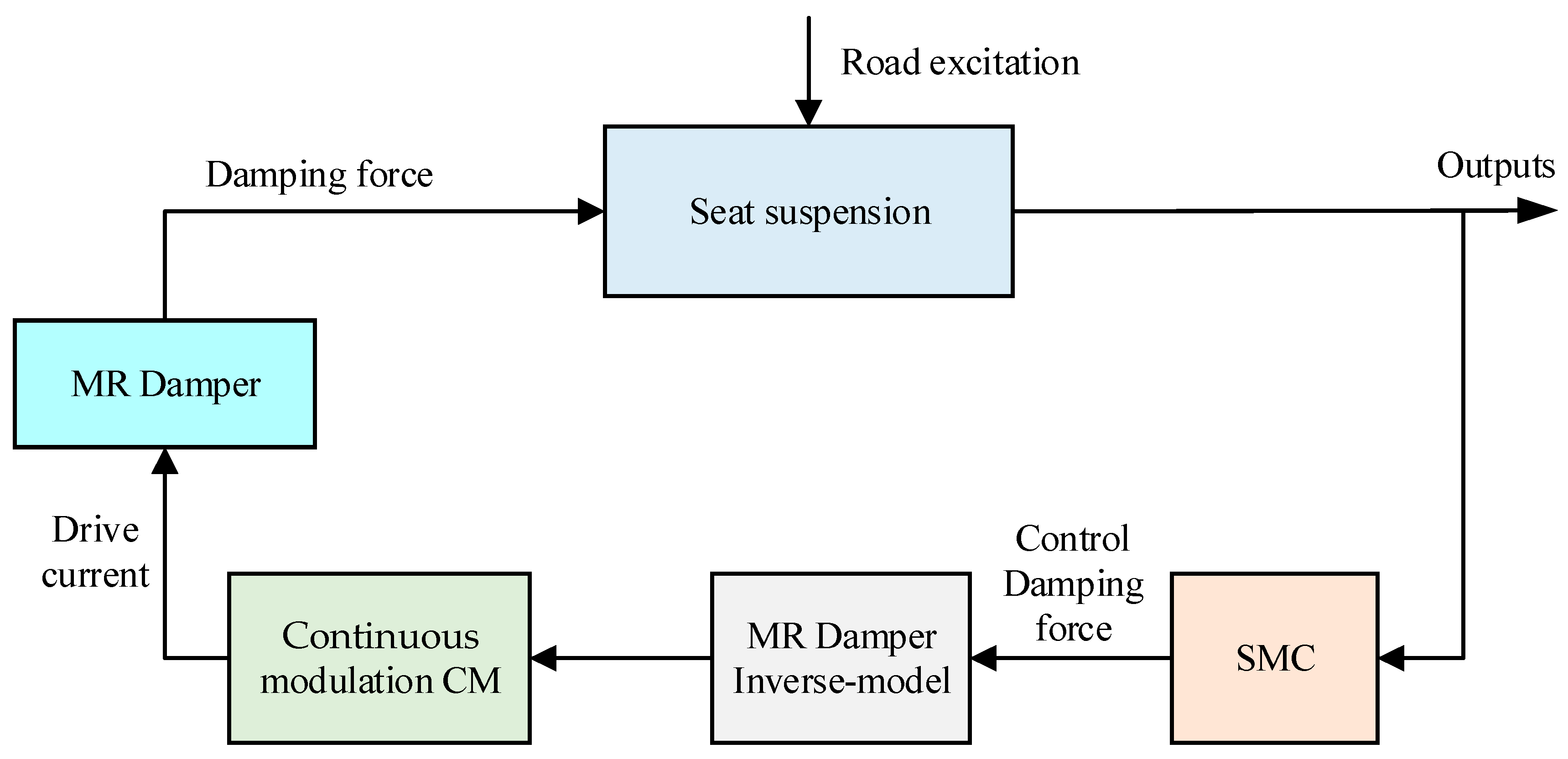 Machines 13 00246 g014