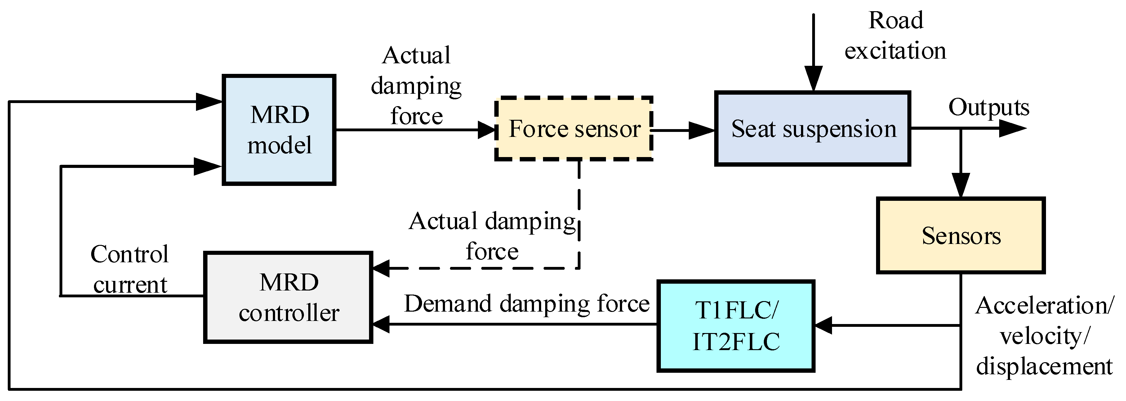 Machines 13 00246 g015