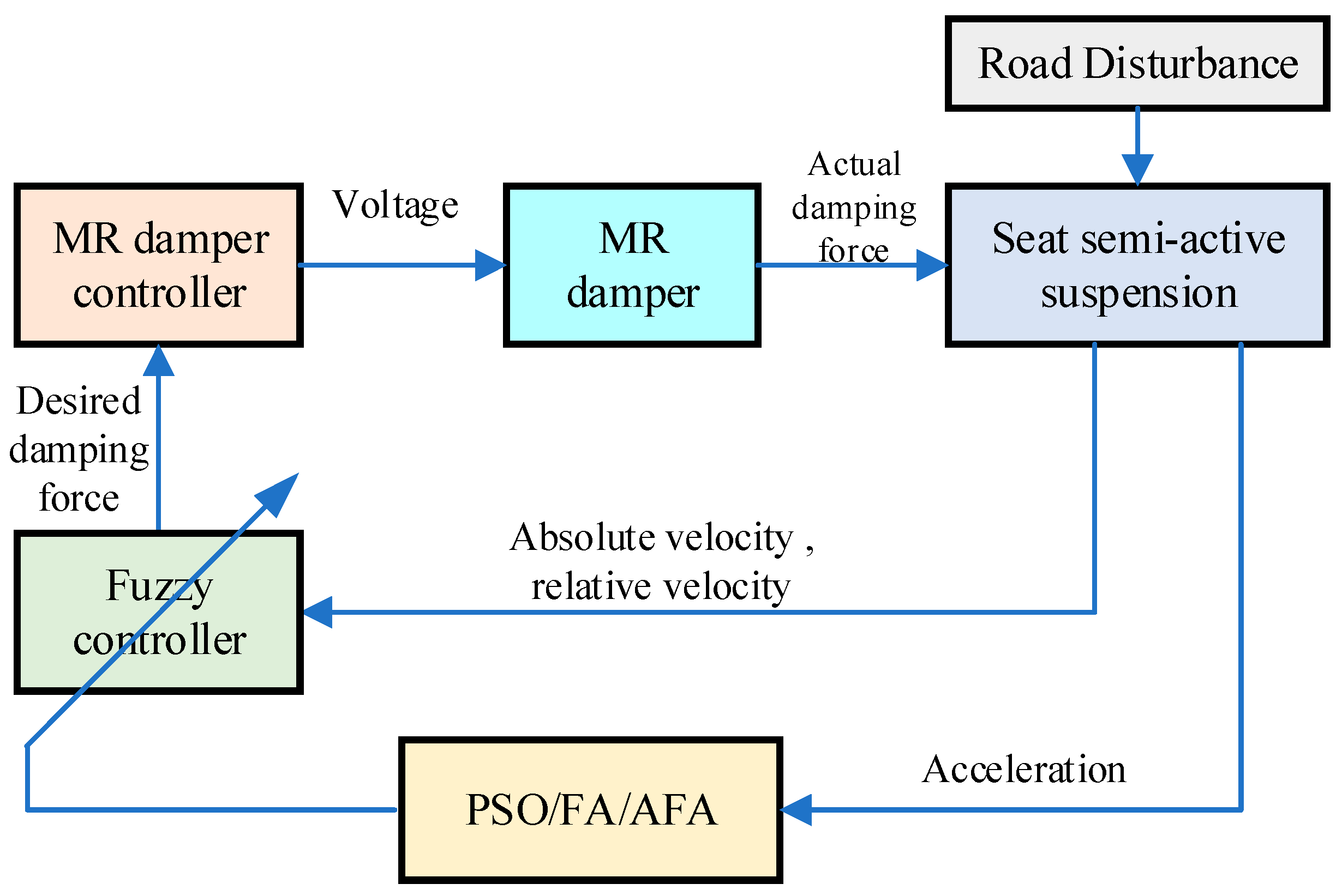 Machines 13 00246 g017