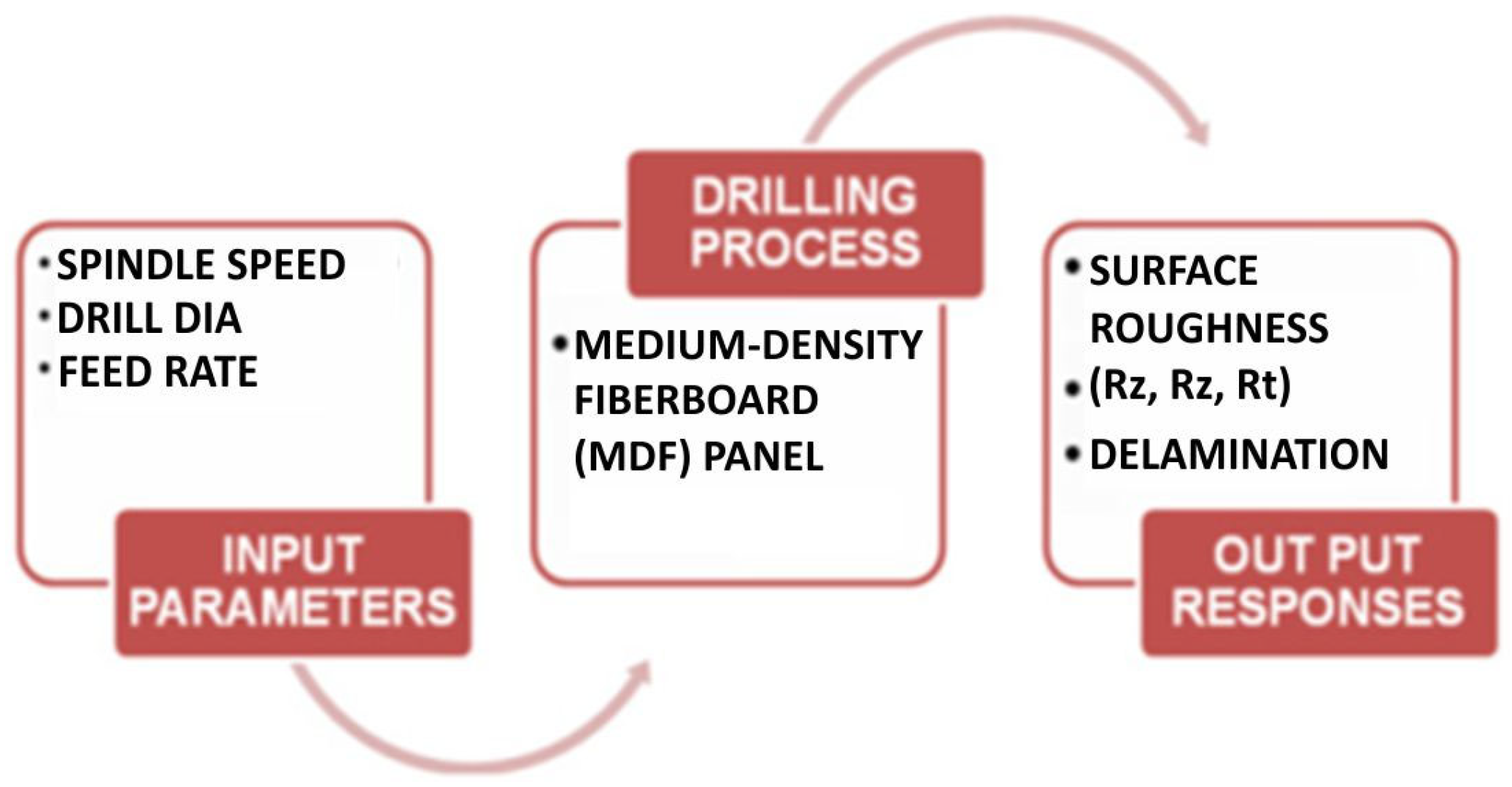 Machines 13 00249 g001