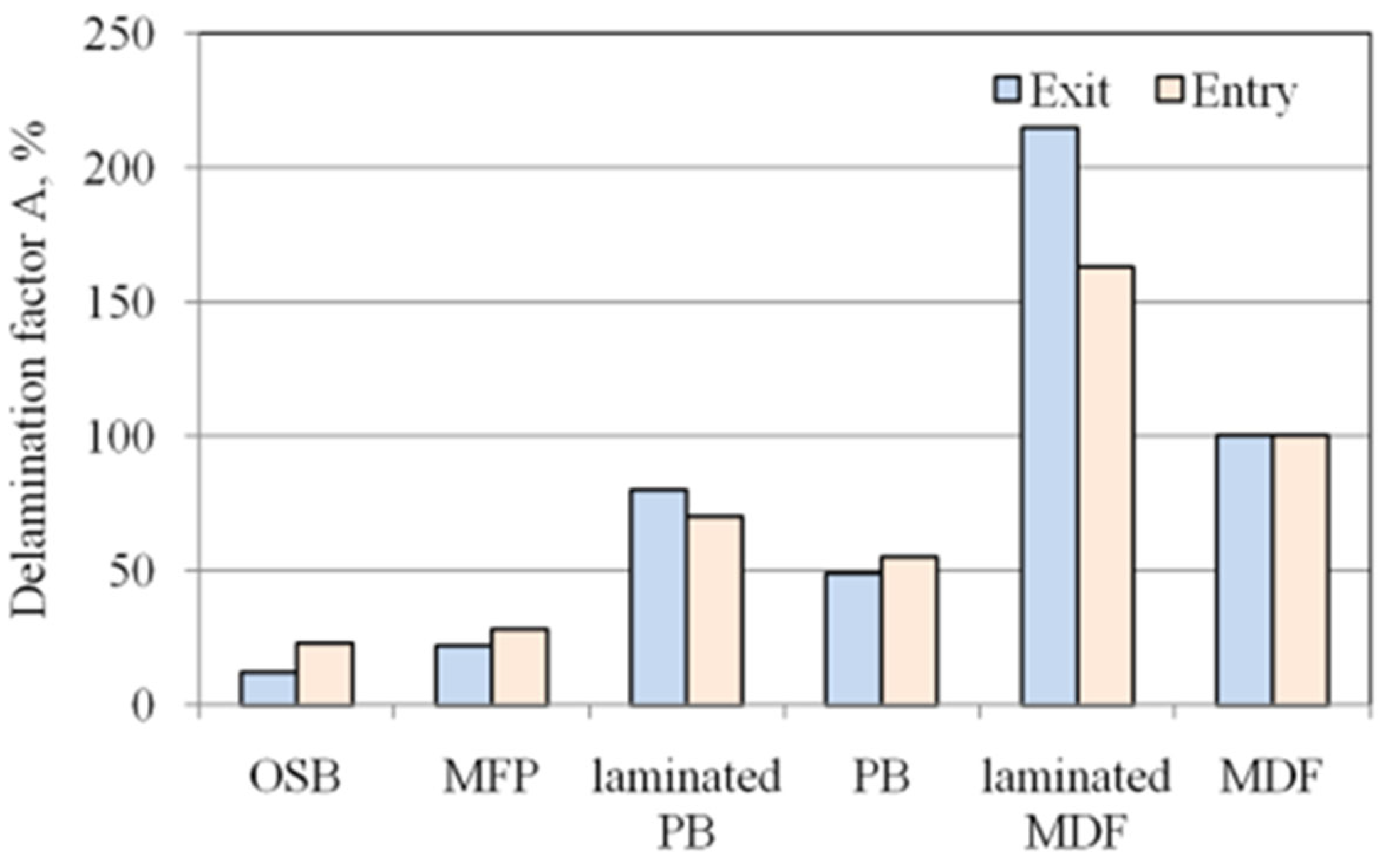 Machines 13 00249 g003