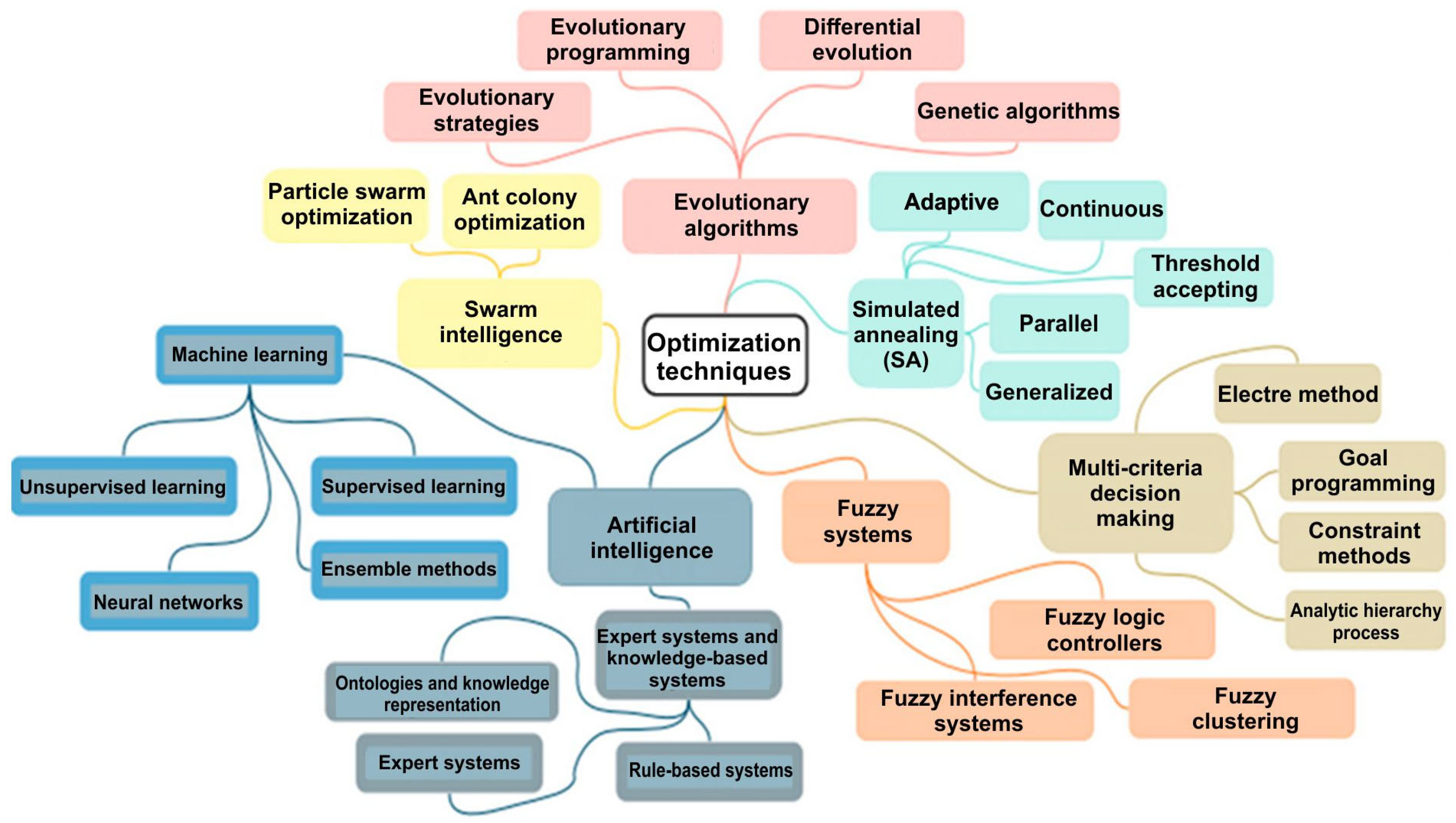 Machines 13 00249 g005