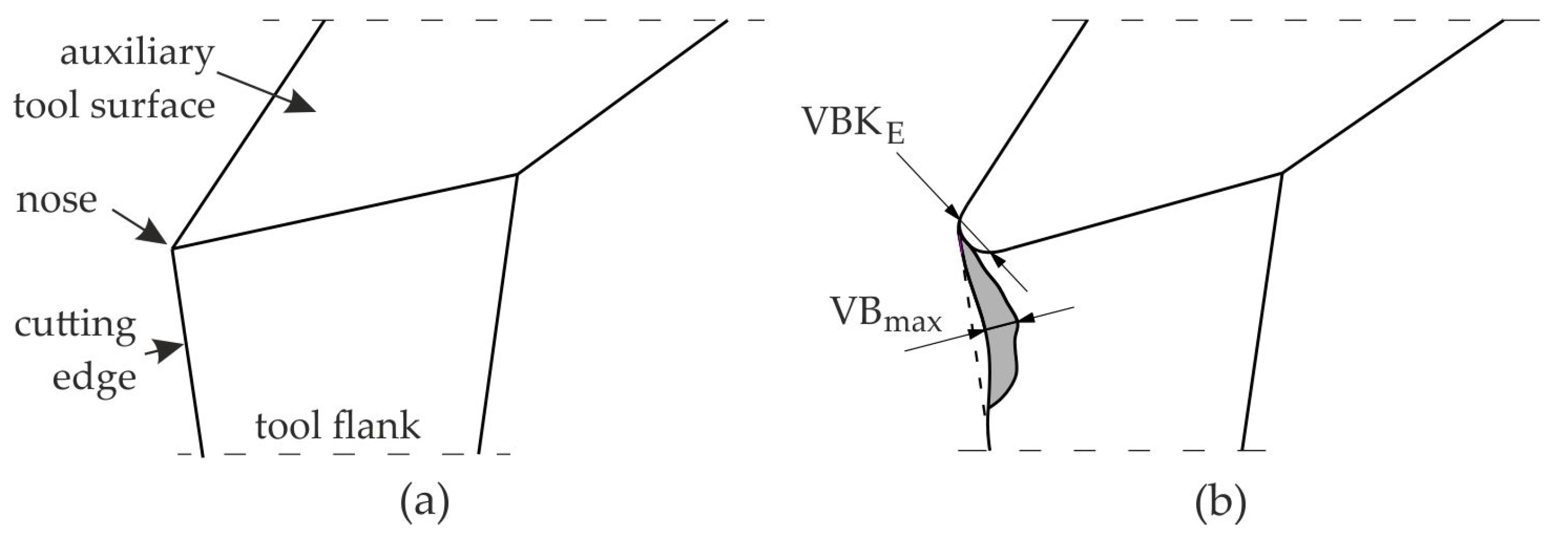 Machines 13 00249 g008