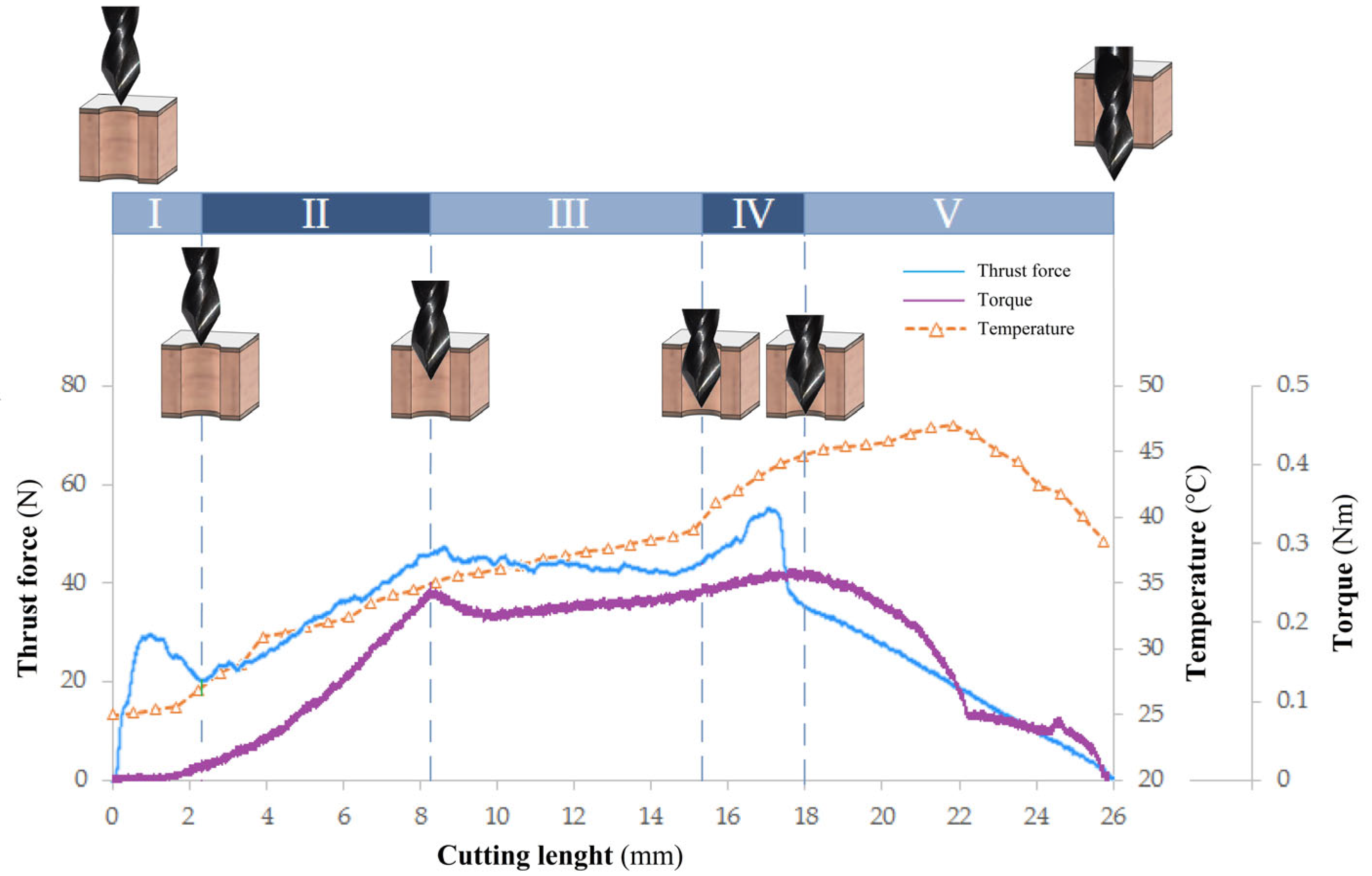Machines 13 00249 g012