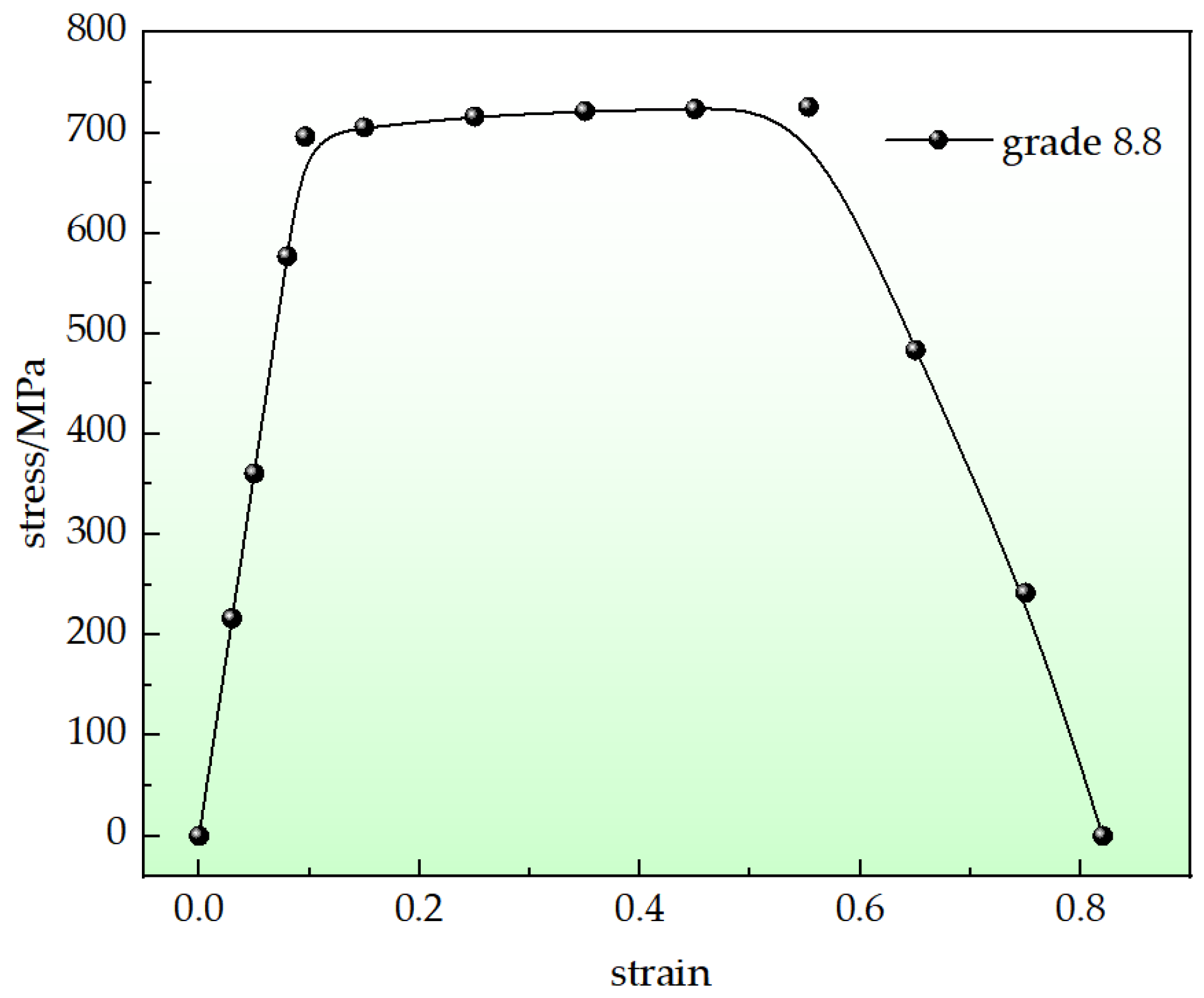 Machines 13 00253 g009