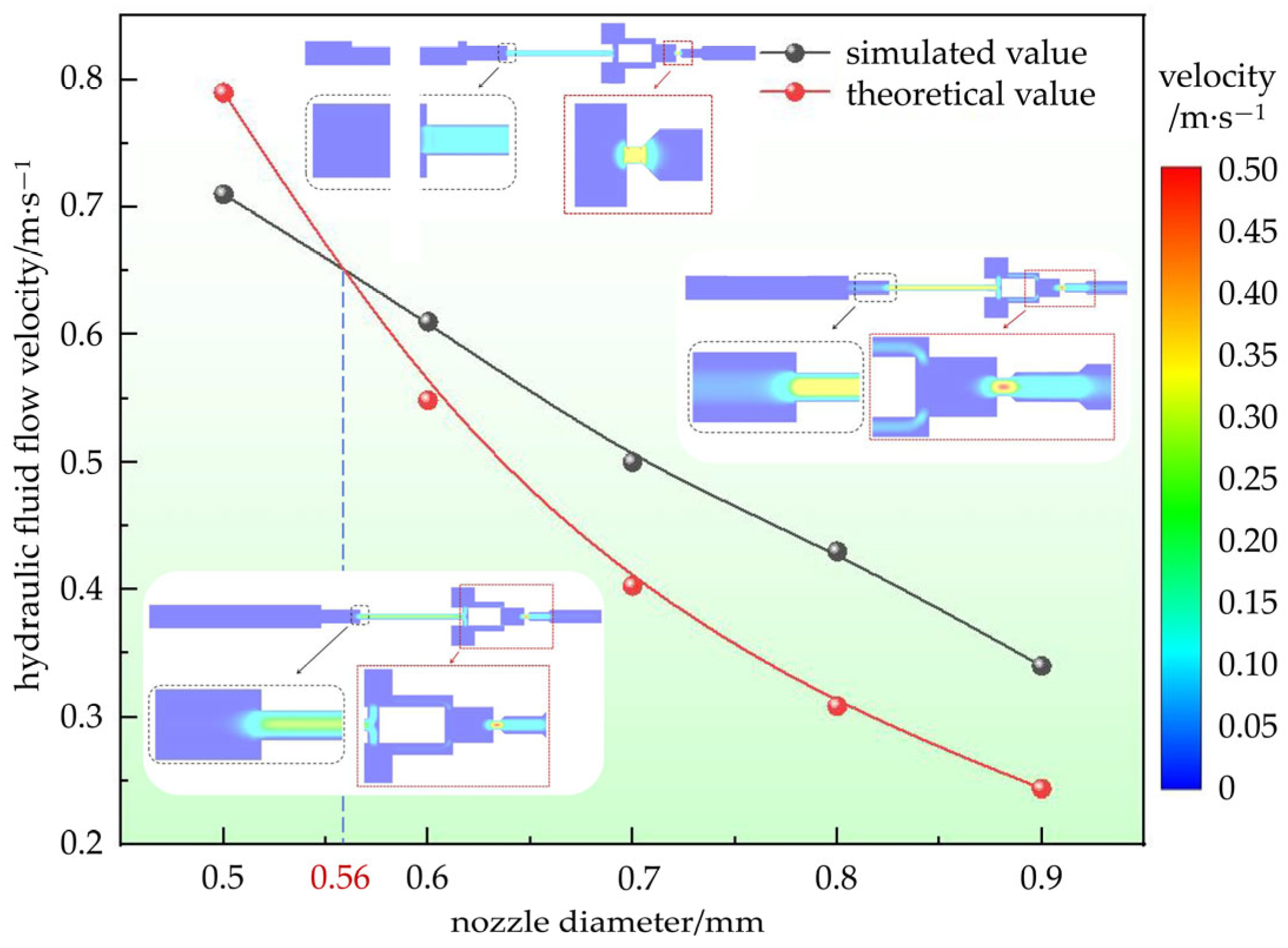 Machines 13 00253 g010