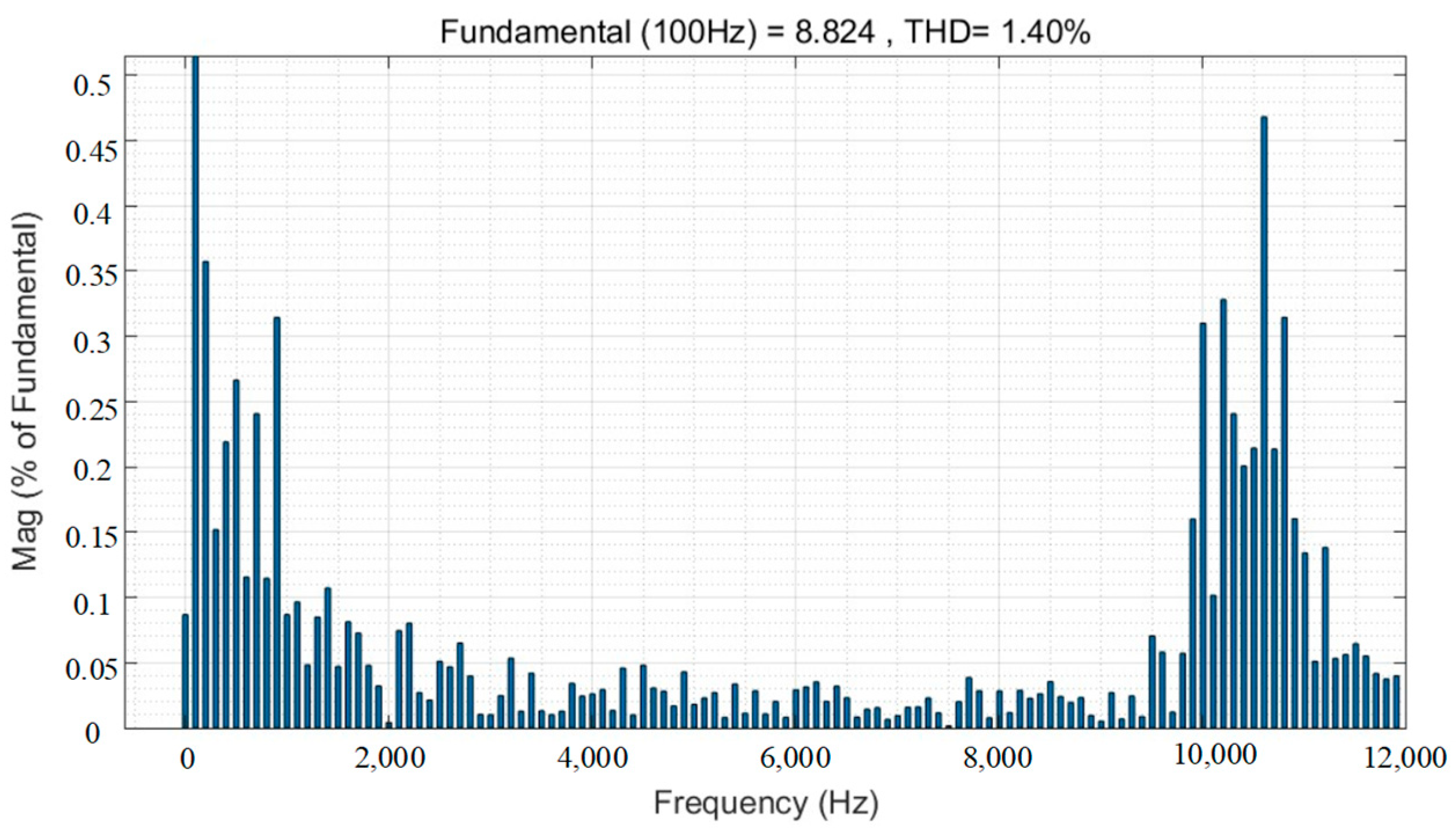 Machines 13 00259 g004