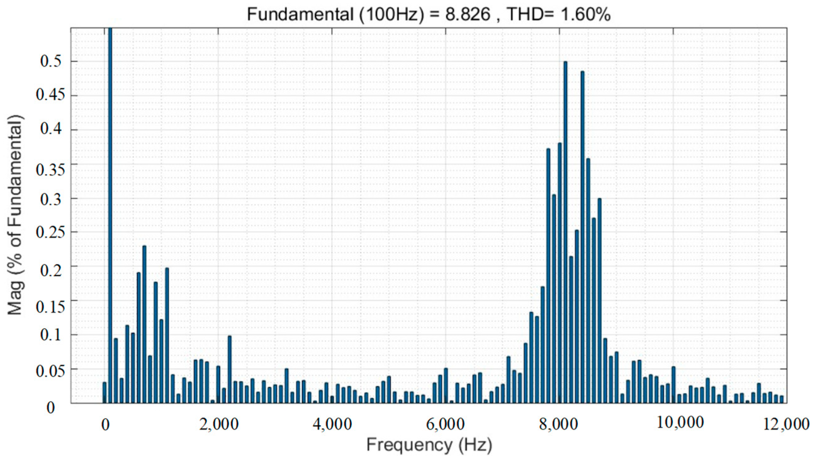 Machines 13 00259 g007
