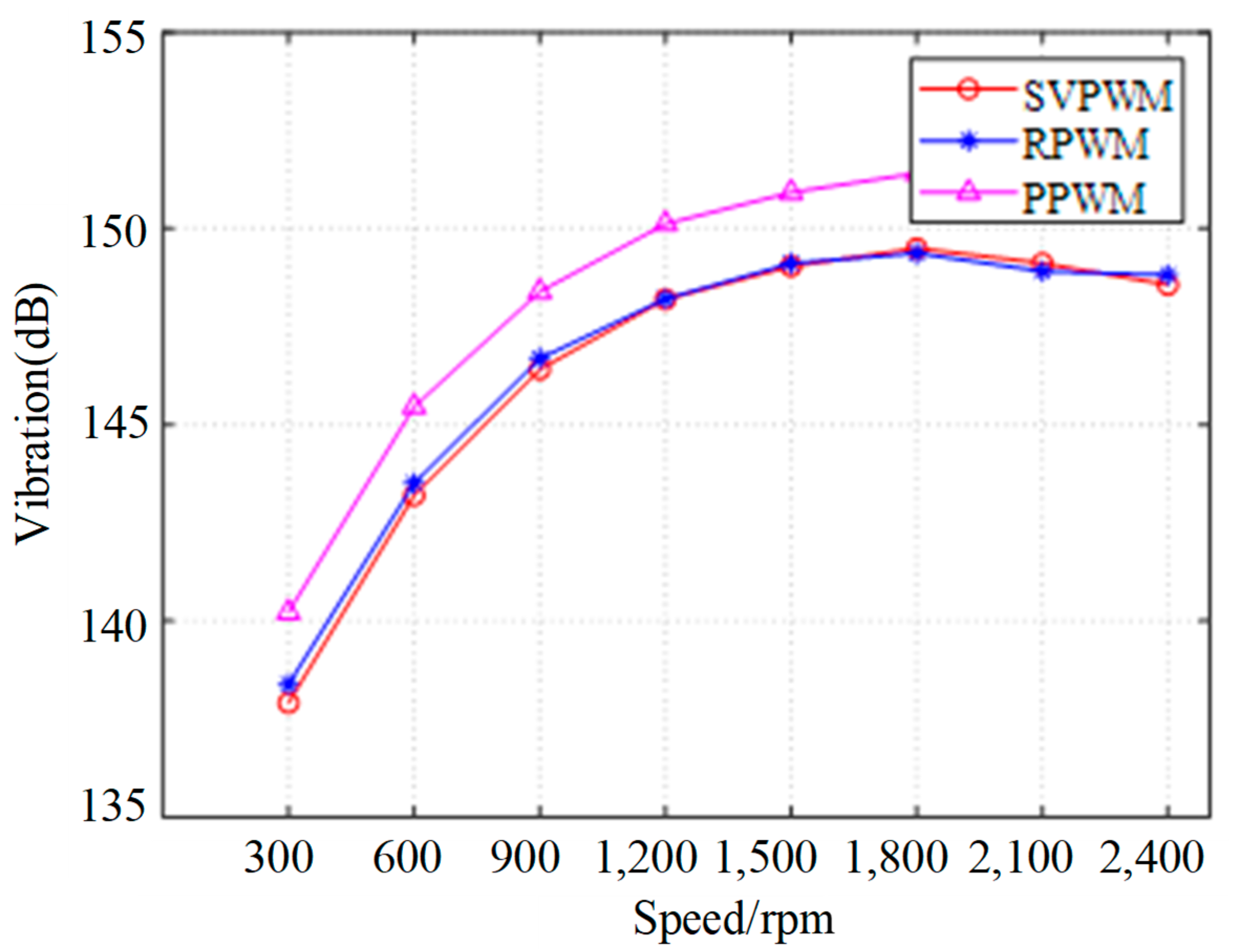 Machines 13 00259 g019