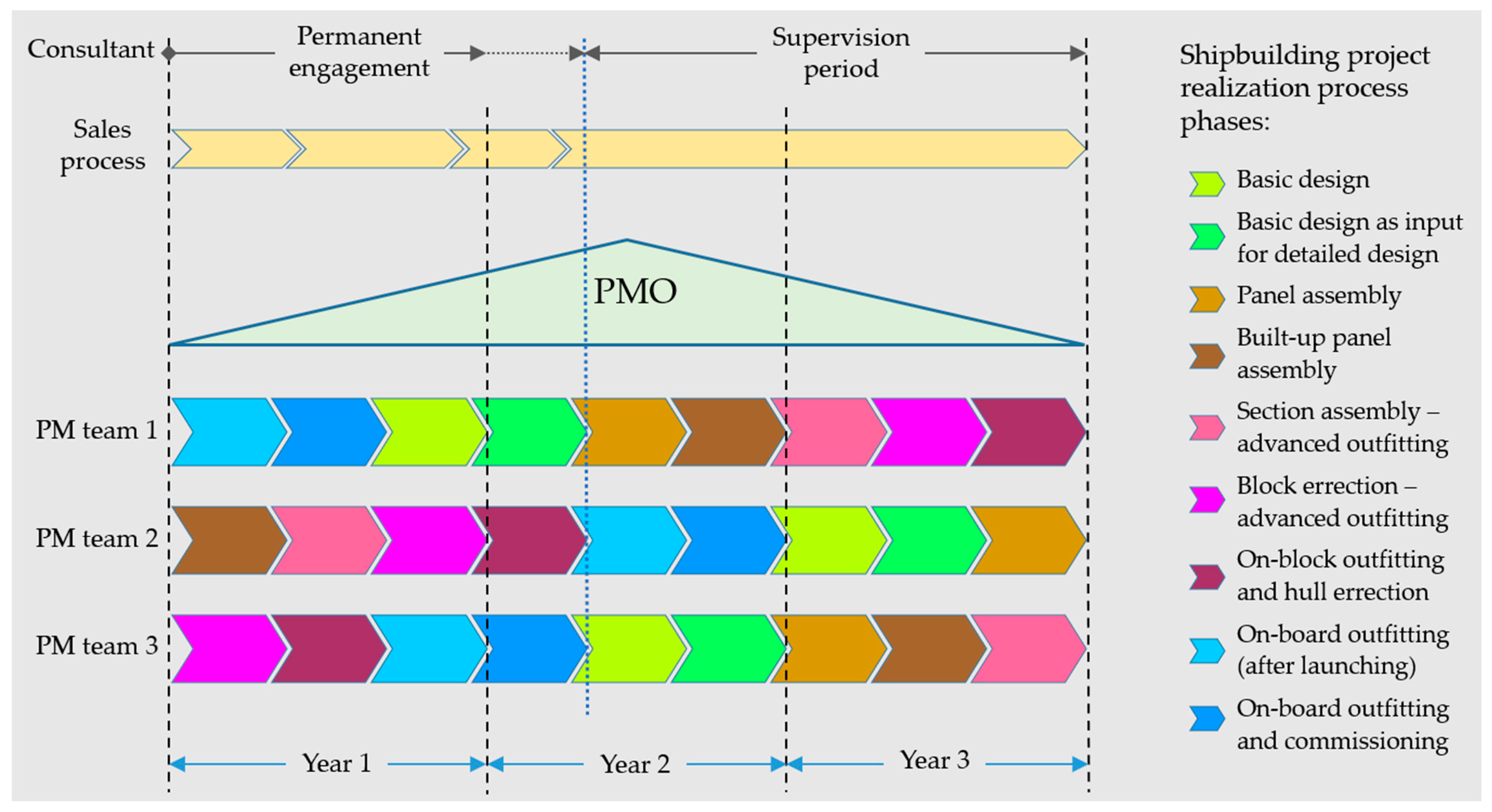 Machines 13 00260 g008