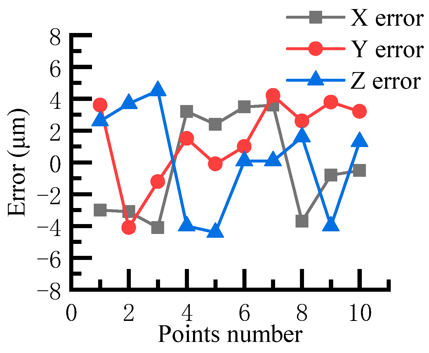 Machines 13 00268 g005