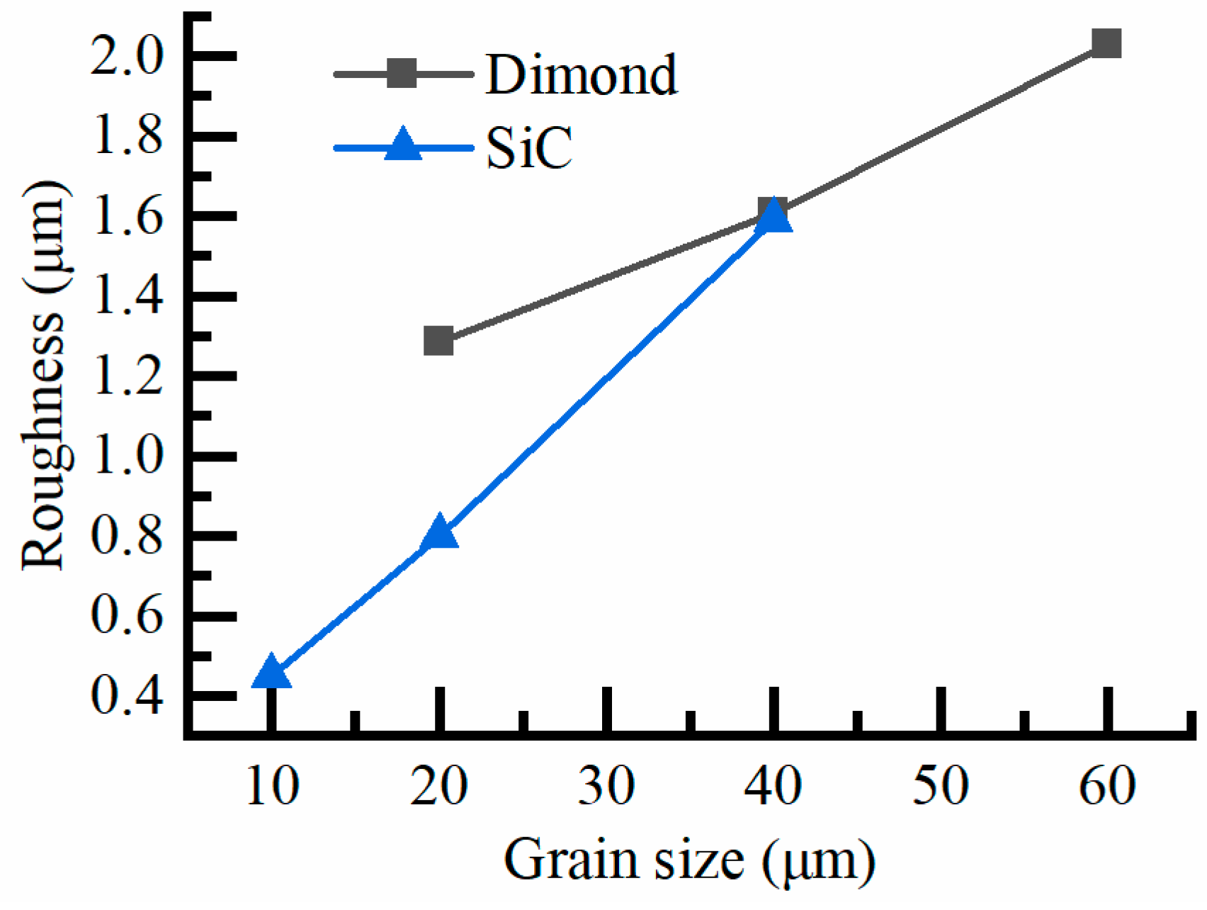 Machines 13 00268 g014