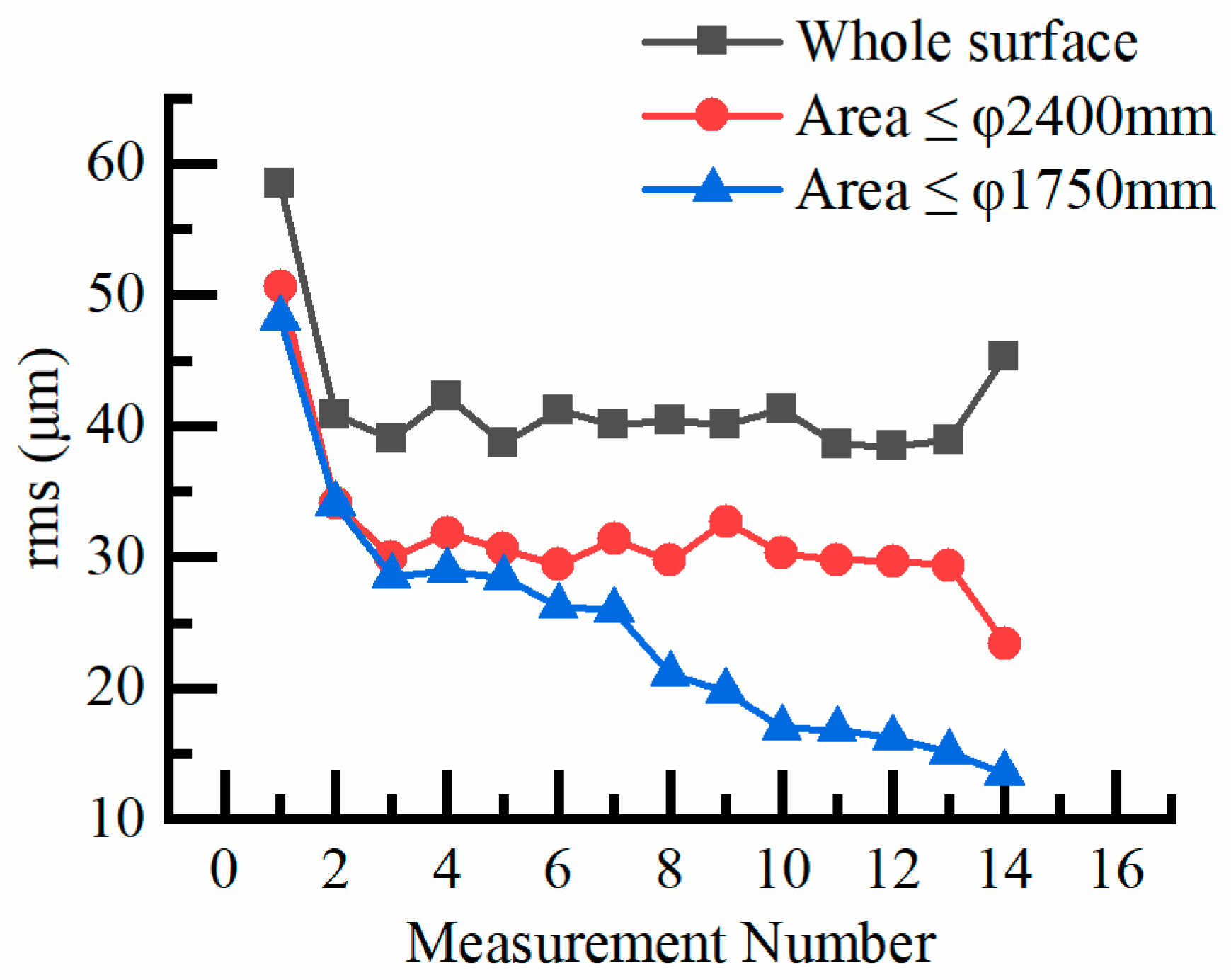 Machines 13 00268 g018
