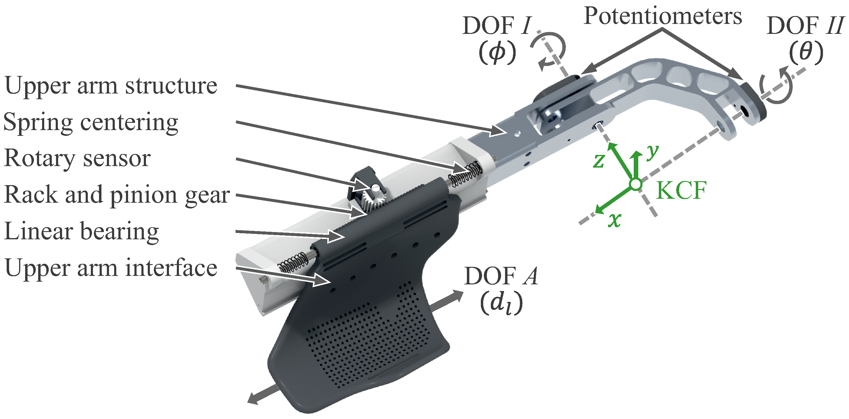 Machines 13 00284 g003