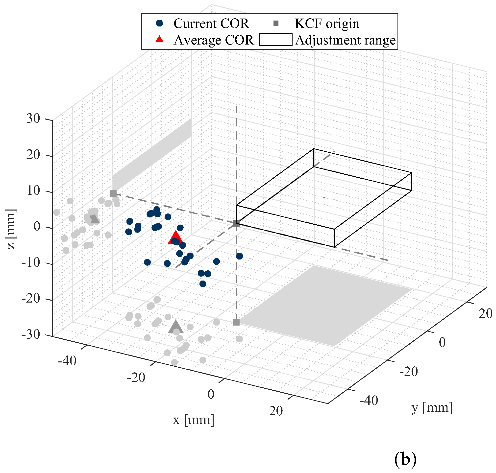 Machines 13 00284 g008b