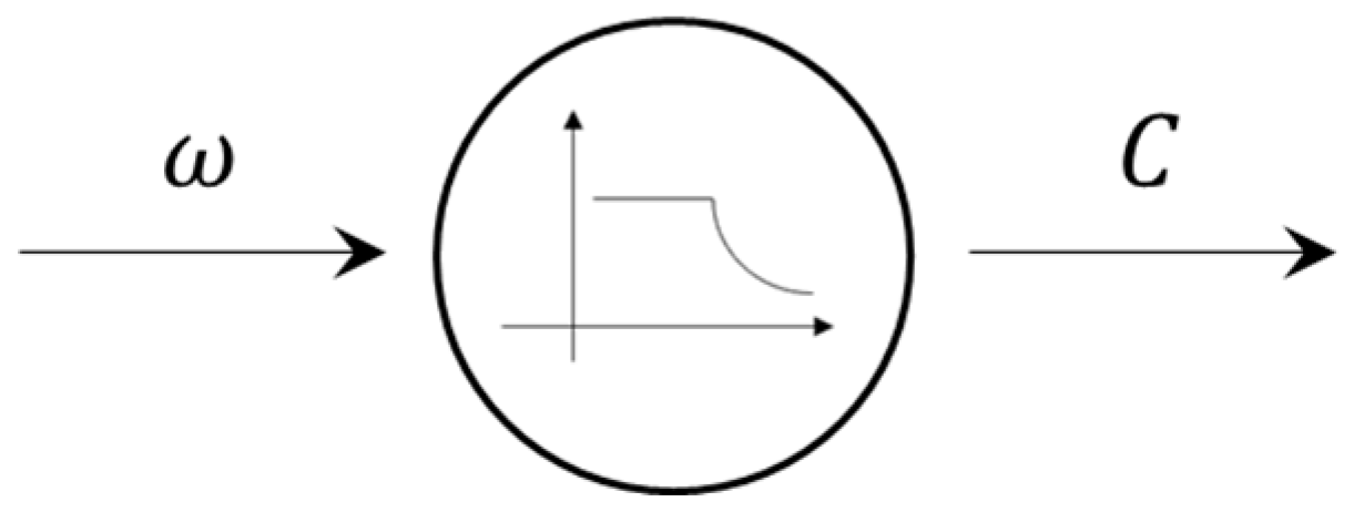 Machines 13 00330 g001