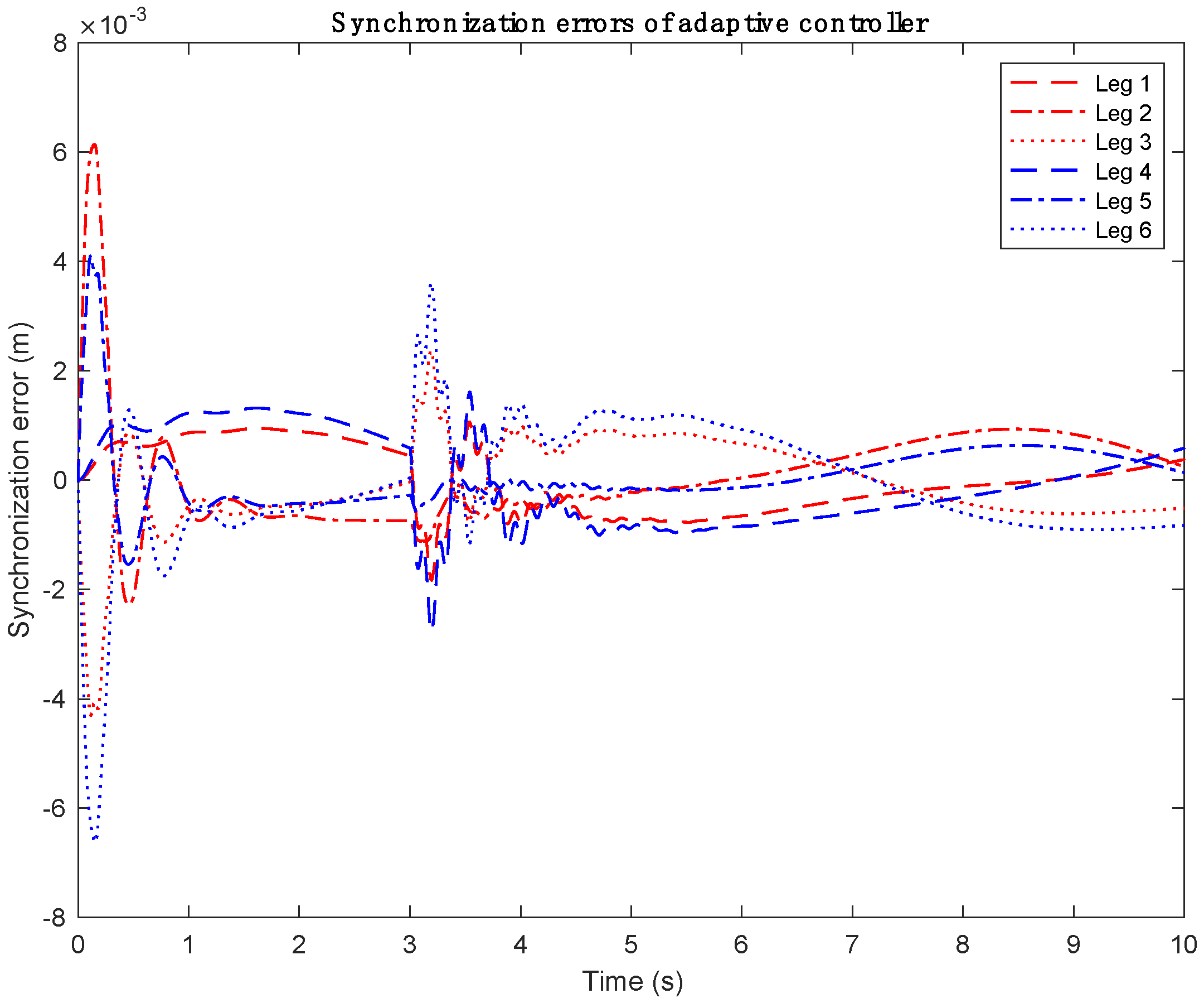 Machines 13 00331 g010