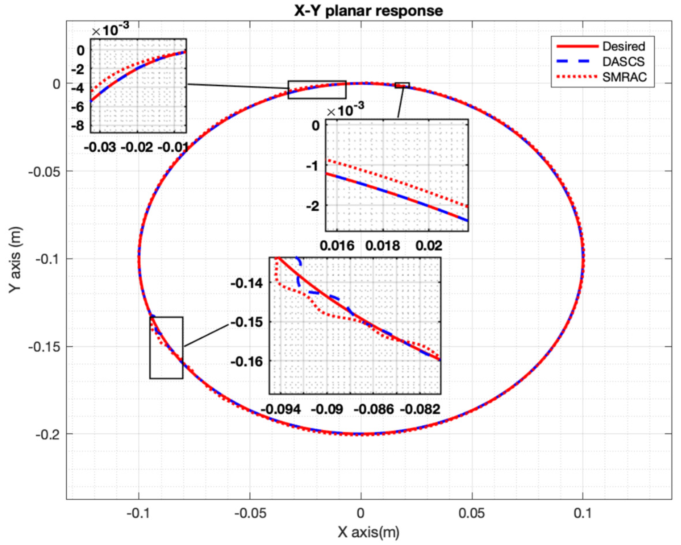 Machines 13 00331 g013