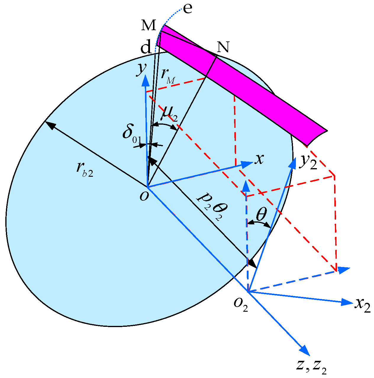 Machines 13 00340 g003