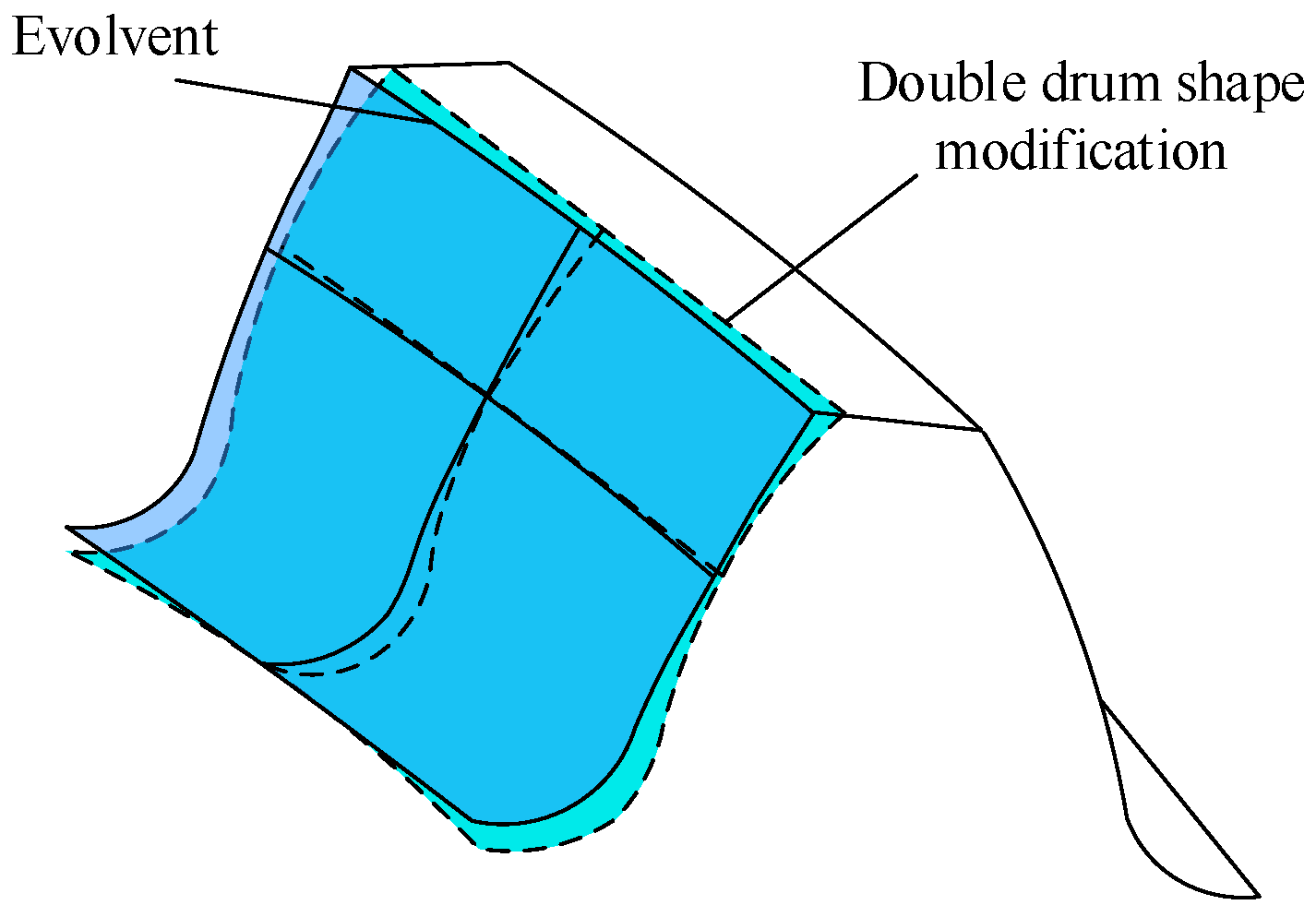 Machines 13 00340 g006