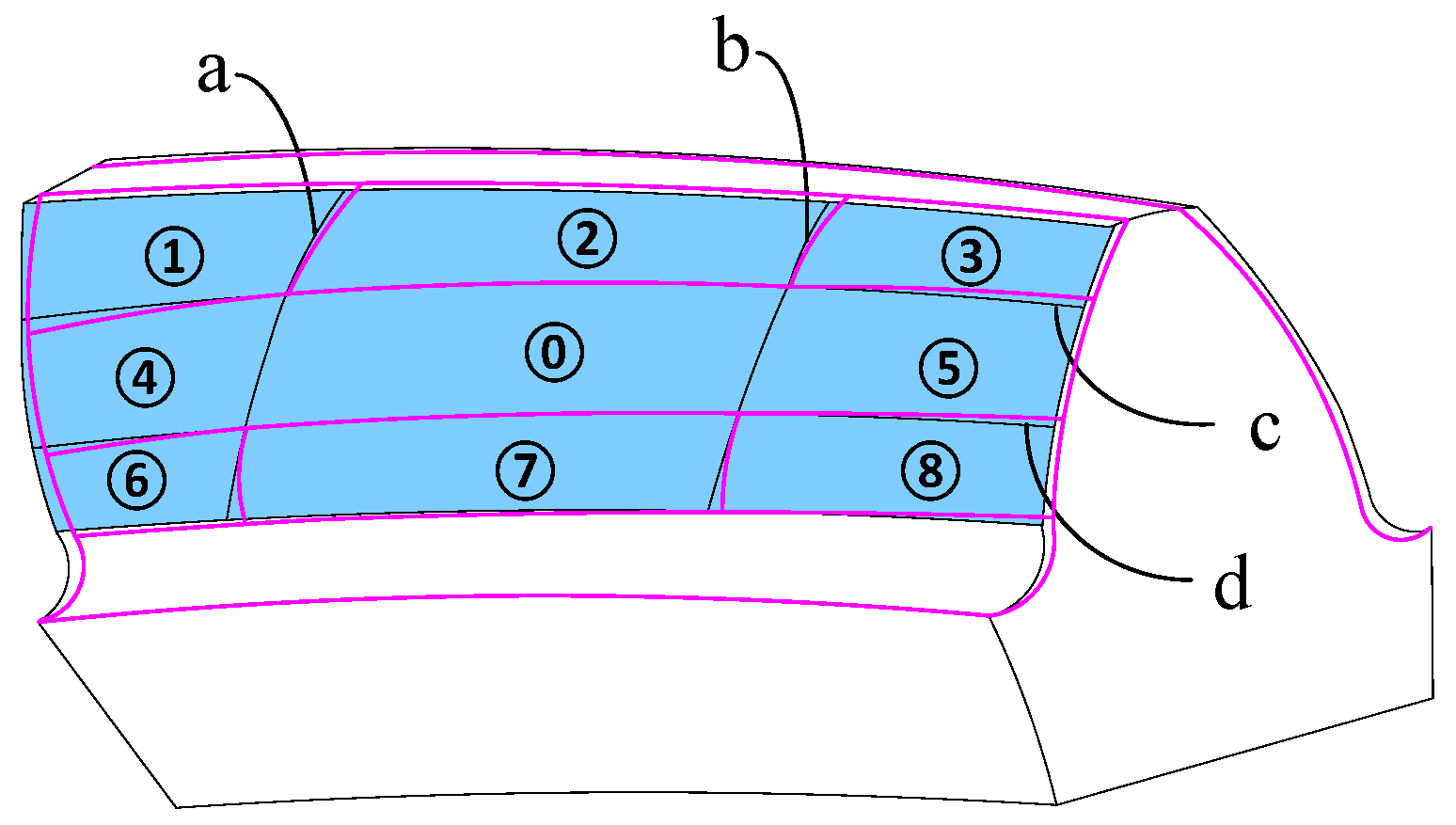 Machines 13 00340 g007