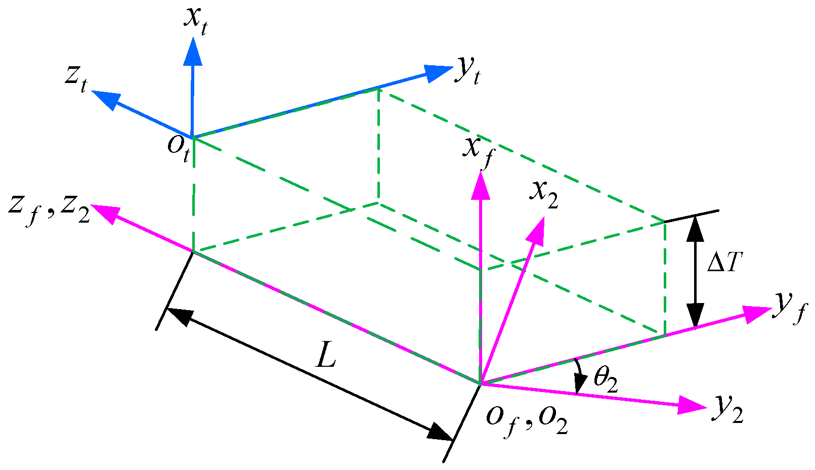 Machines 13 00340 g010