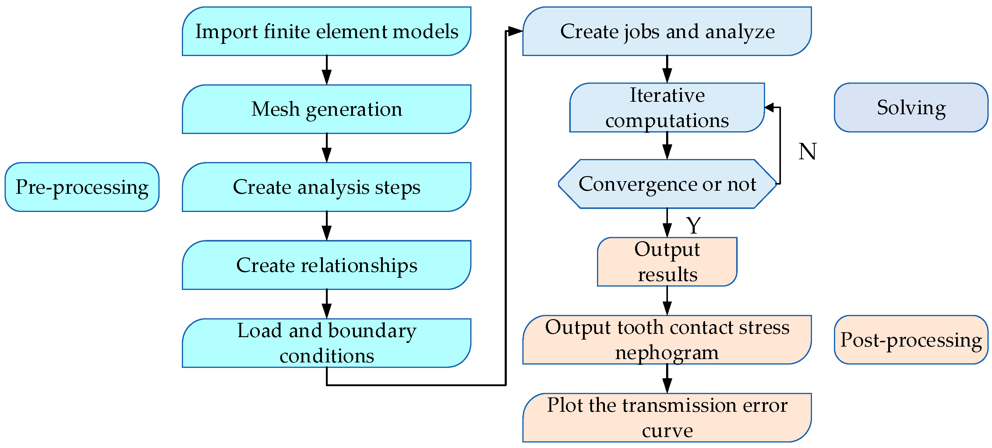 Machines 13 00340 g014